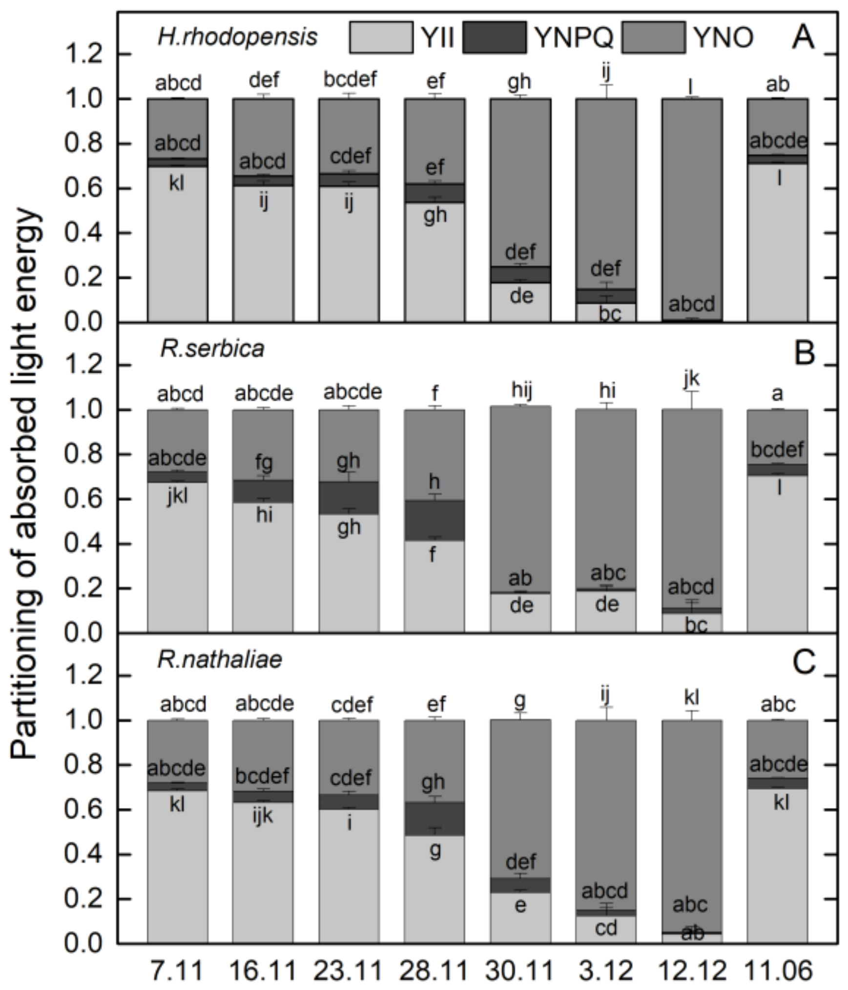 Plants 12 01893 g003 Plants 12 01893 g003