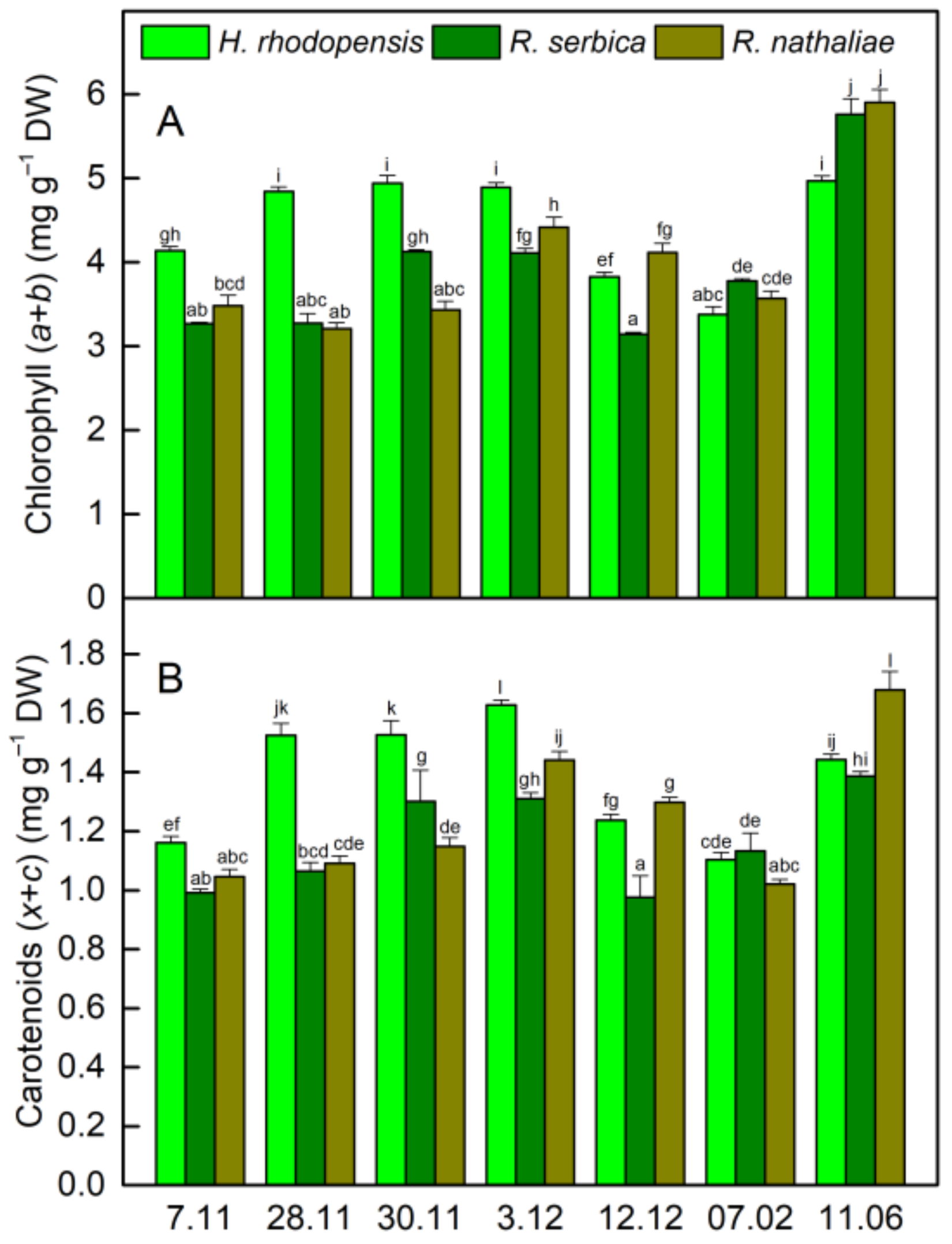 Plants 12 01893 g004 Plants 12 01893 g004