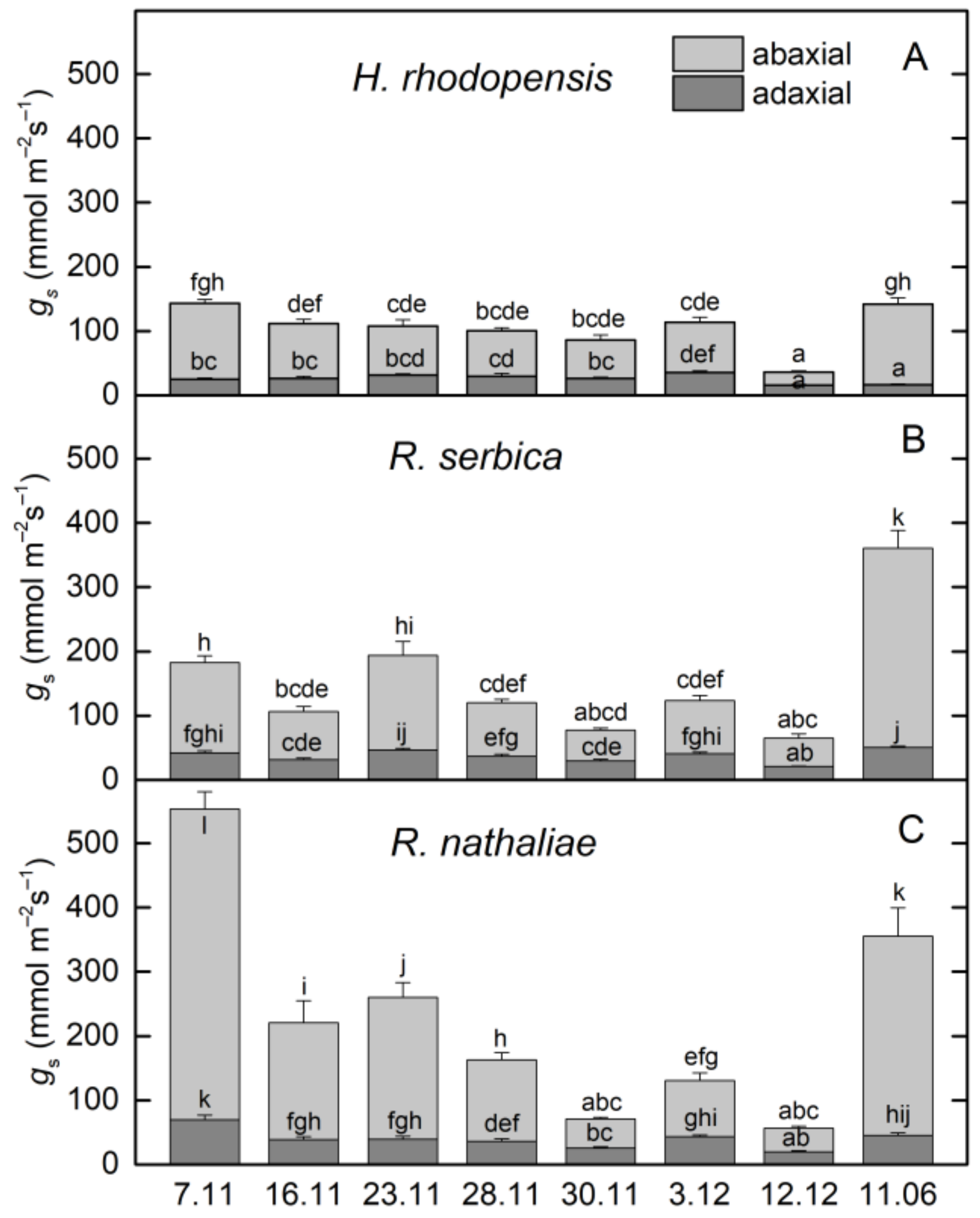 Plants 12 01893 g005 Plants 12 01893 g005