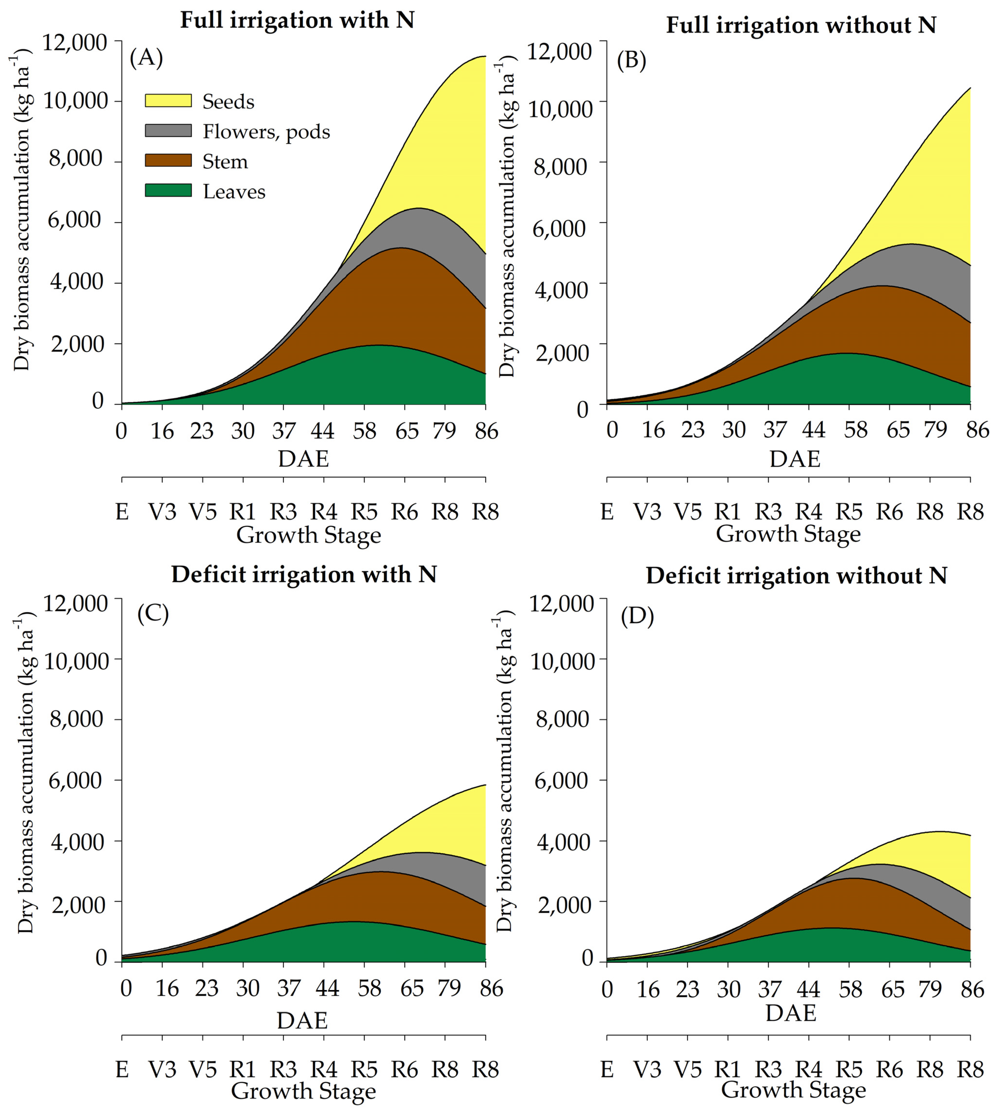 Plants 12 01898 g002