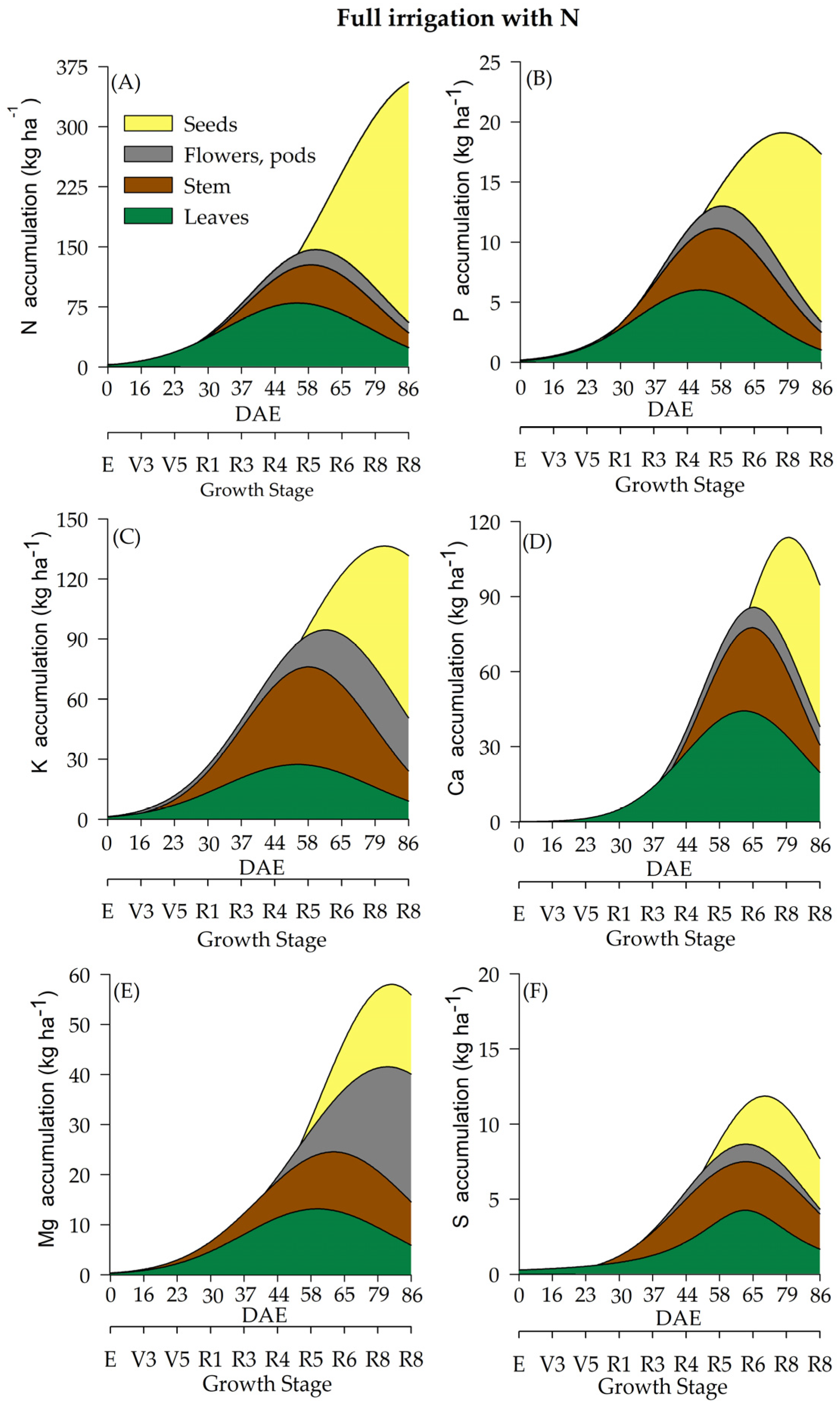 Plants 12 01898 g003