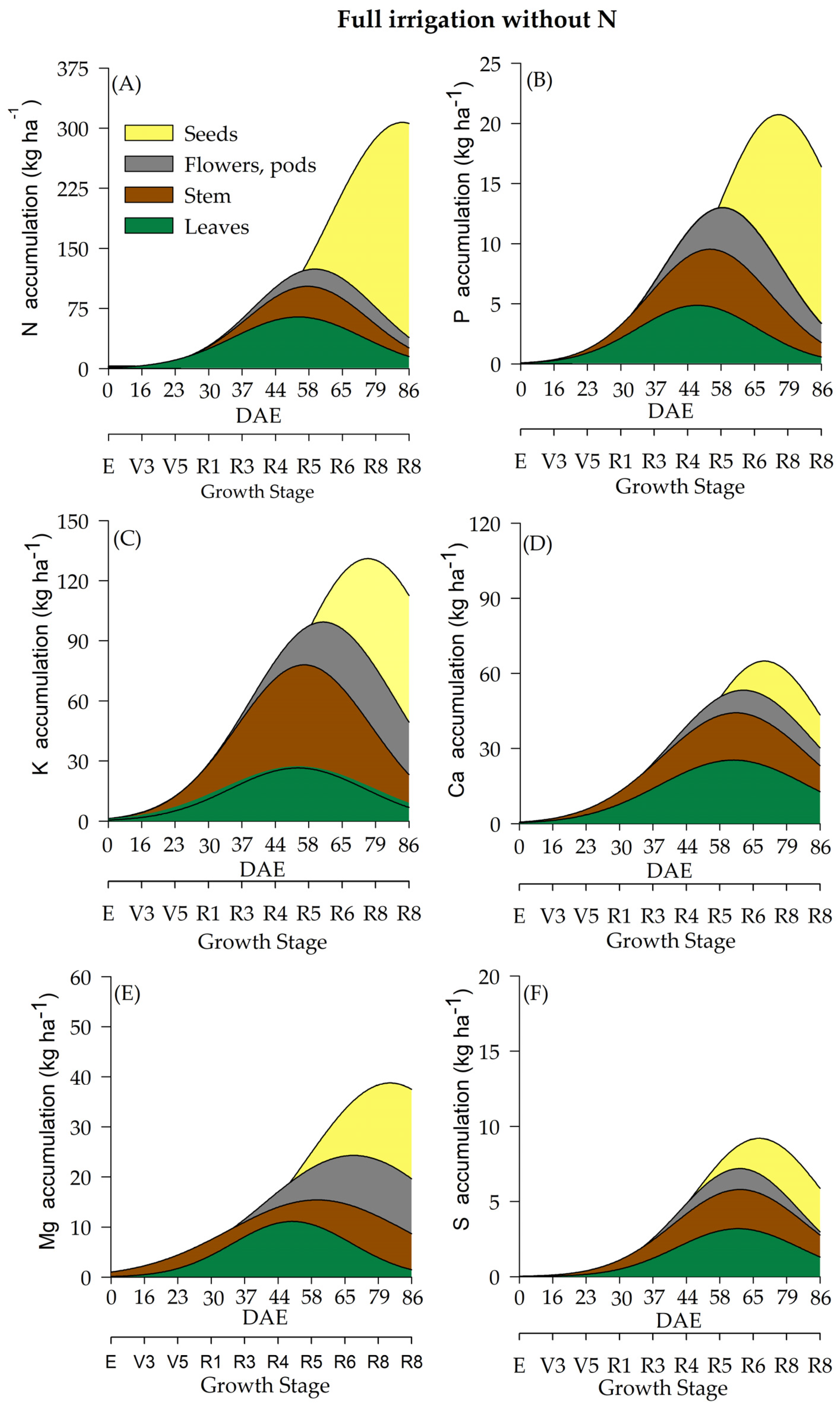 Plants 12 01898 g004