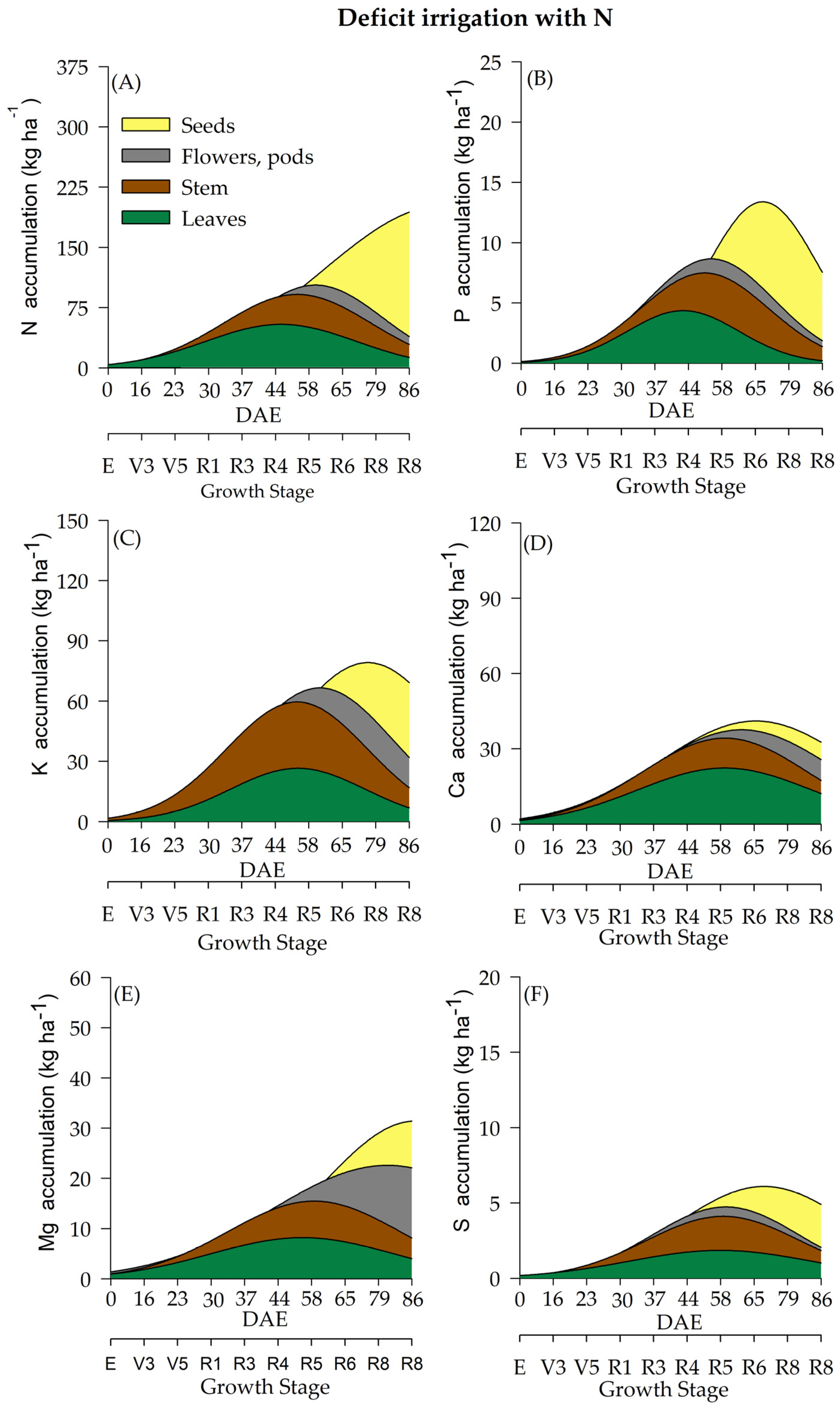 Plants 12 01898 g005
