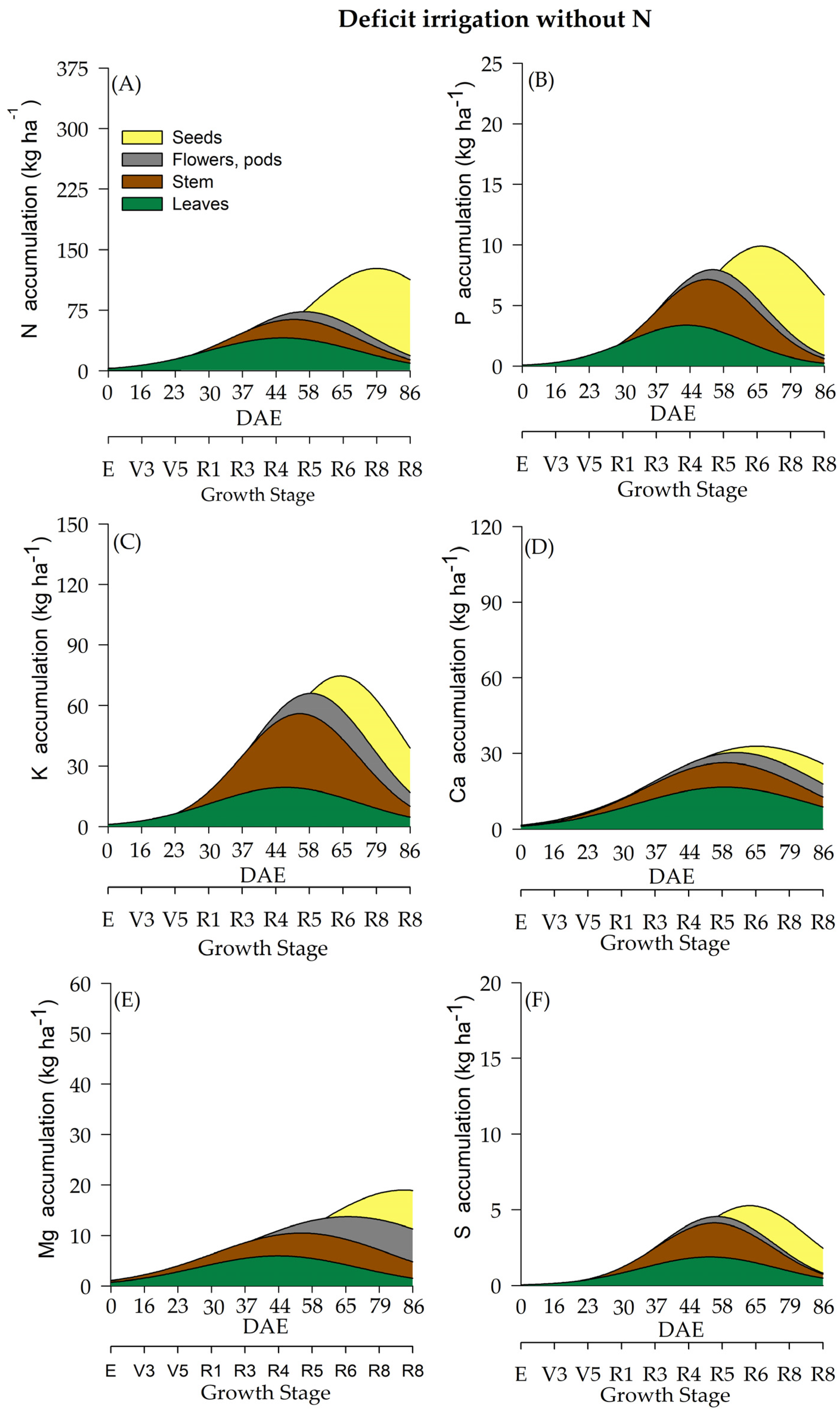 Plants 12 01898 g006