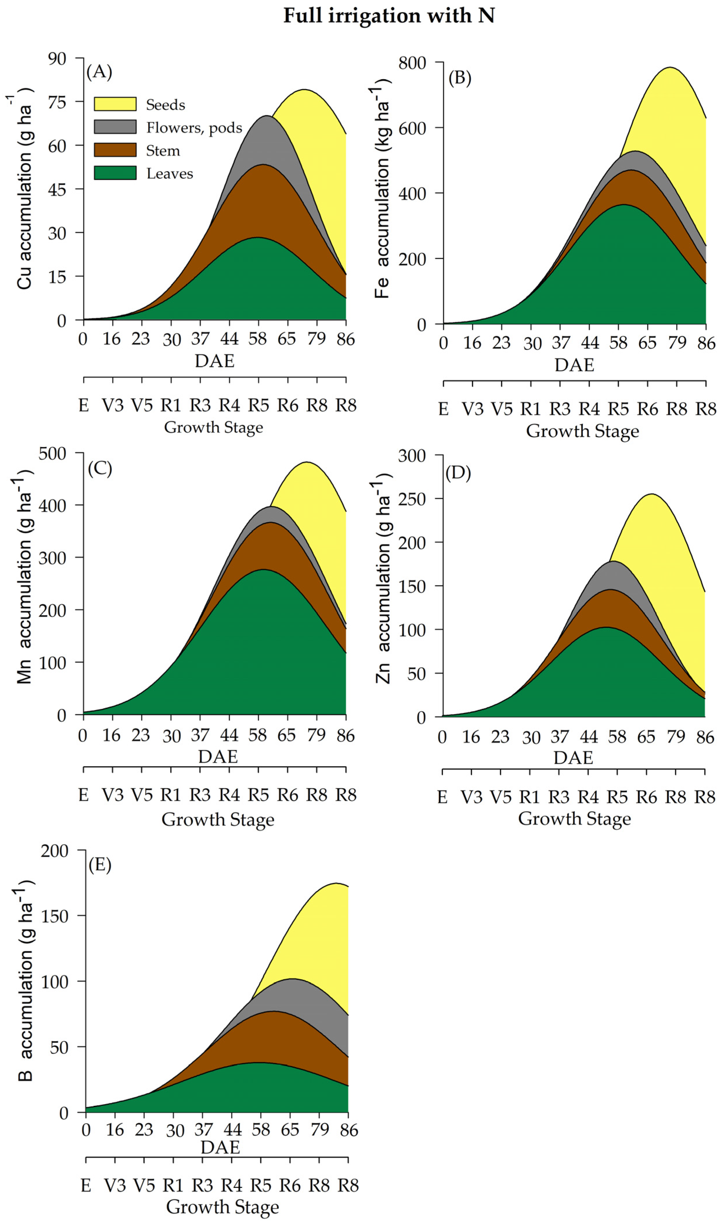 Plants 12 01898 g007