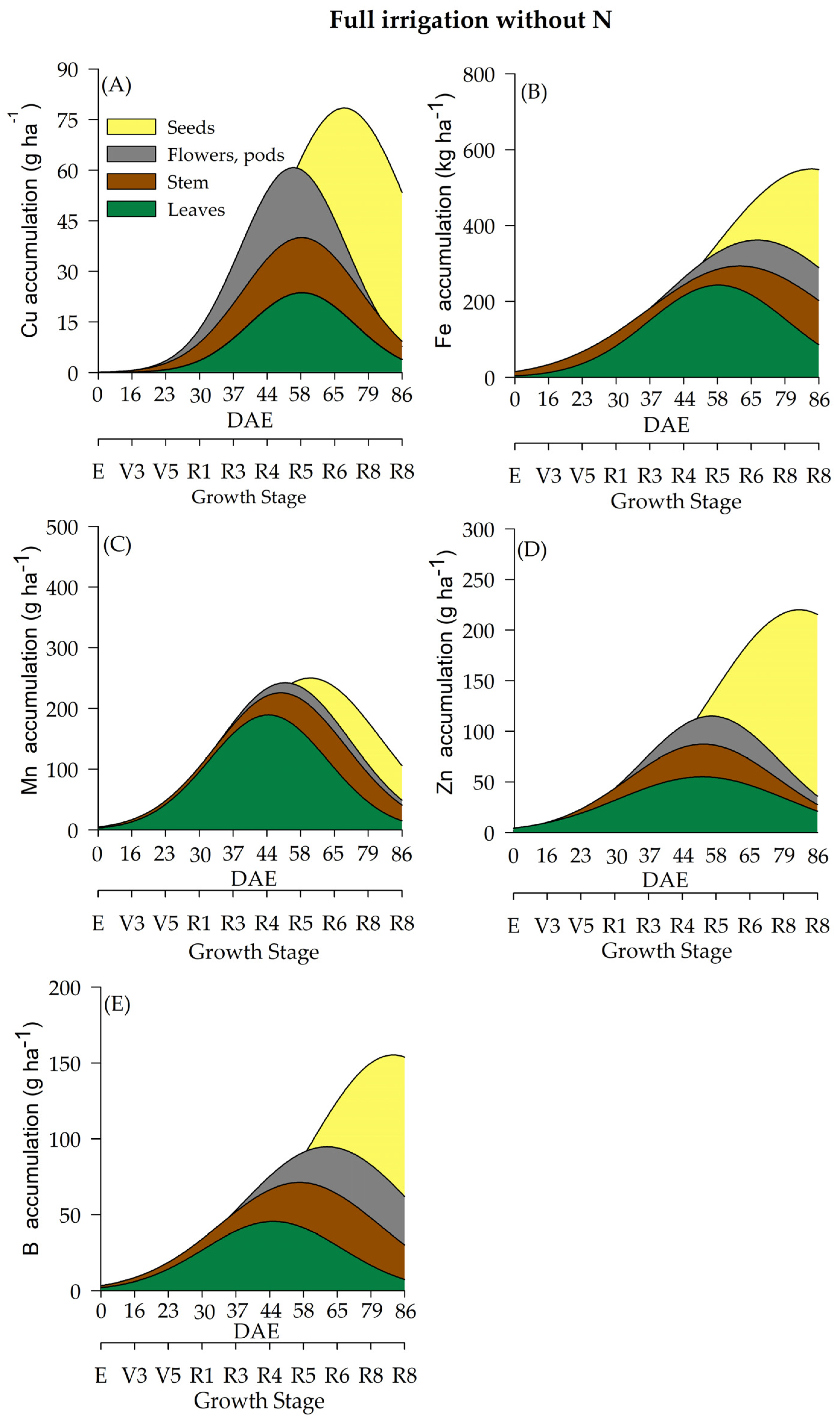 Plants 12 01898 g008