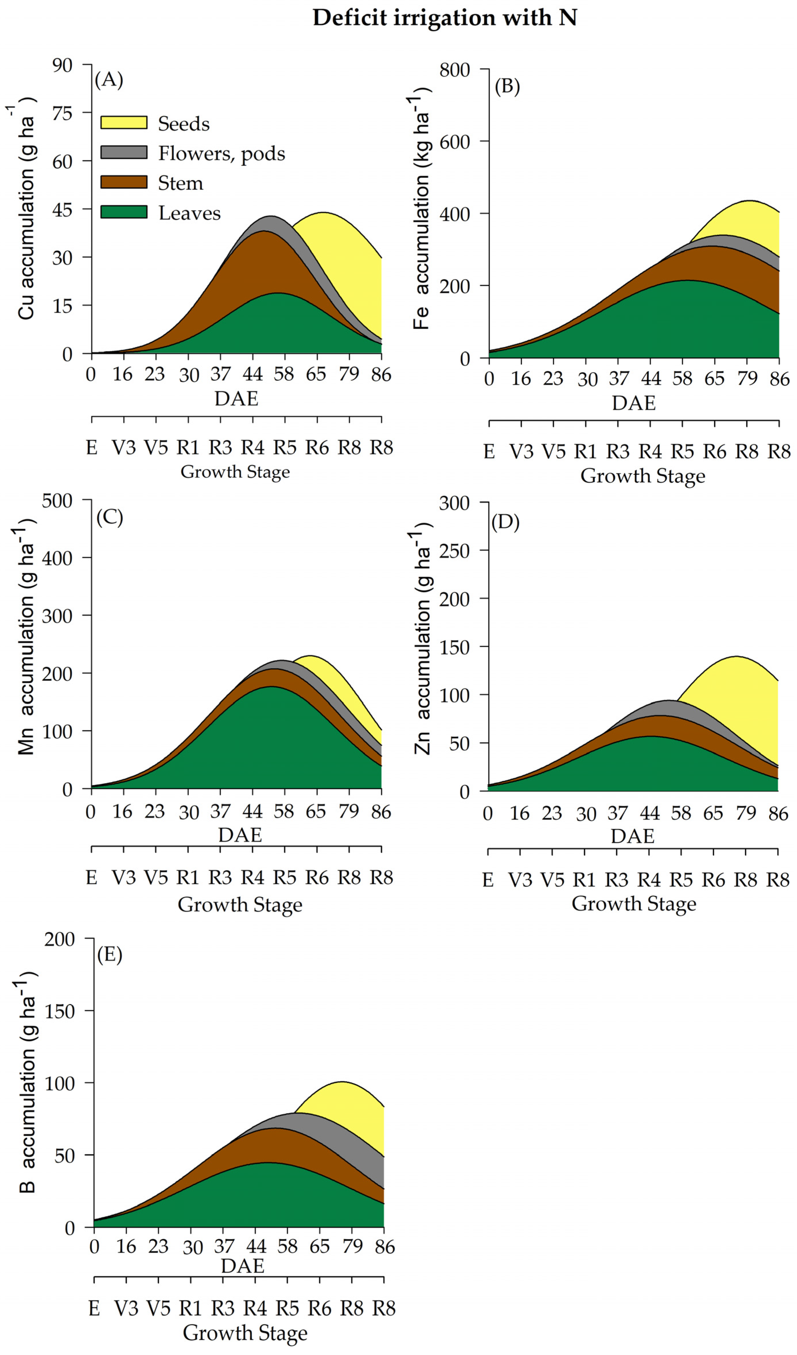Plants 12 01898 g009