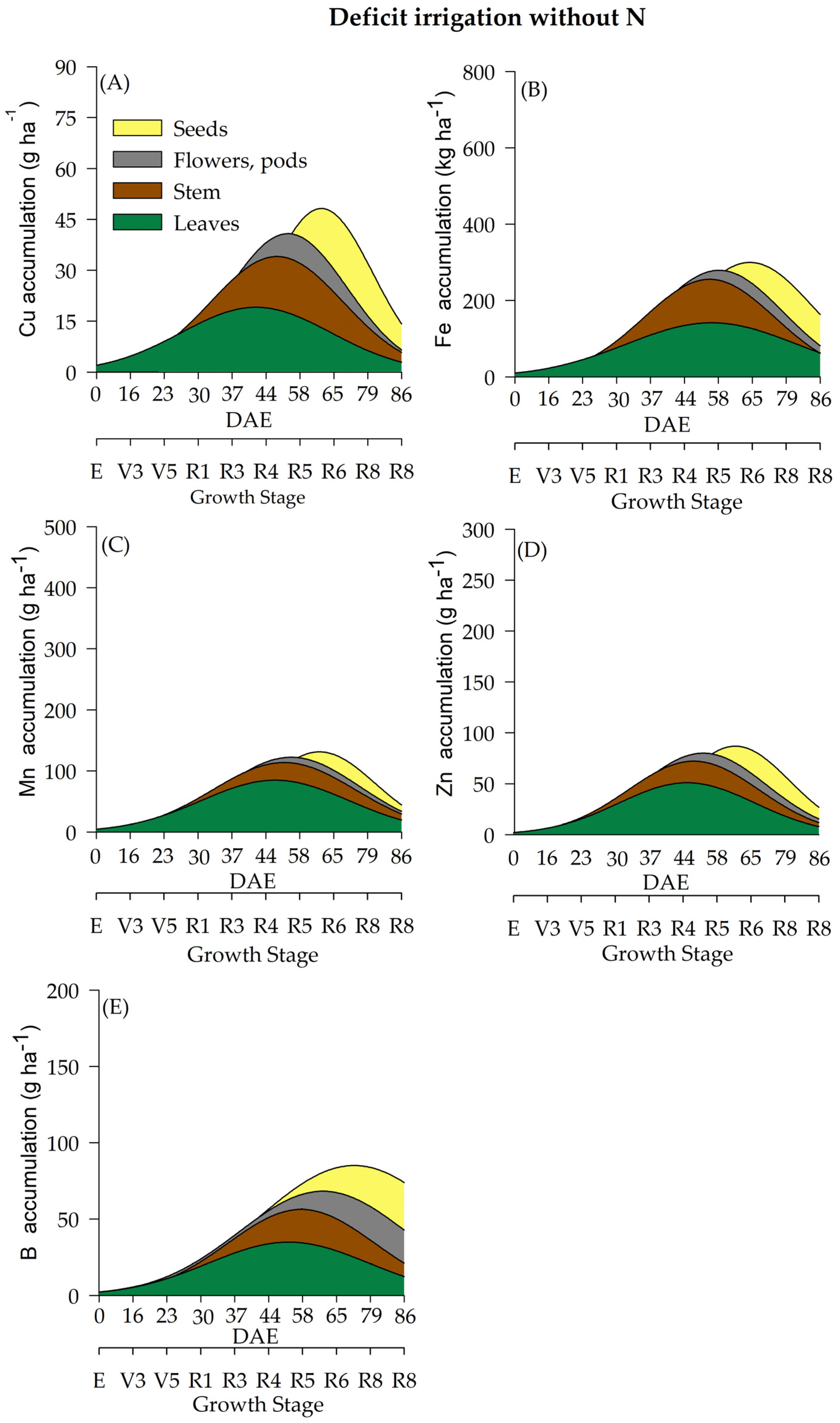 Plants 12 01898 g010