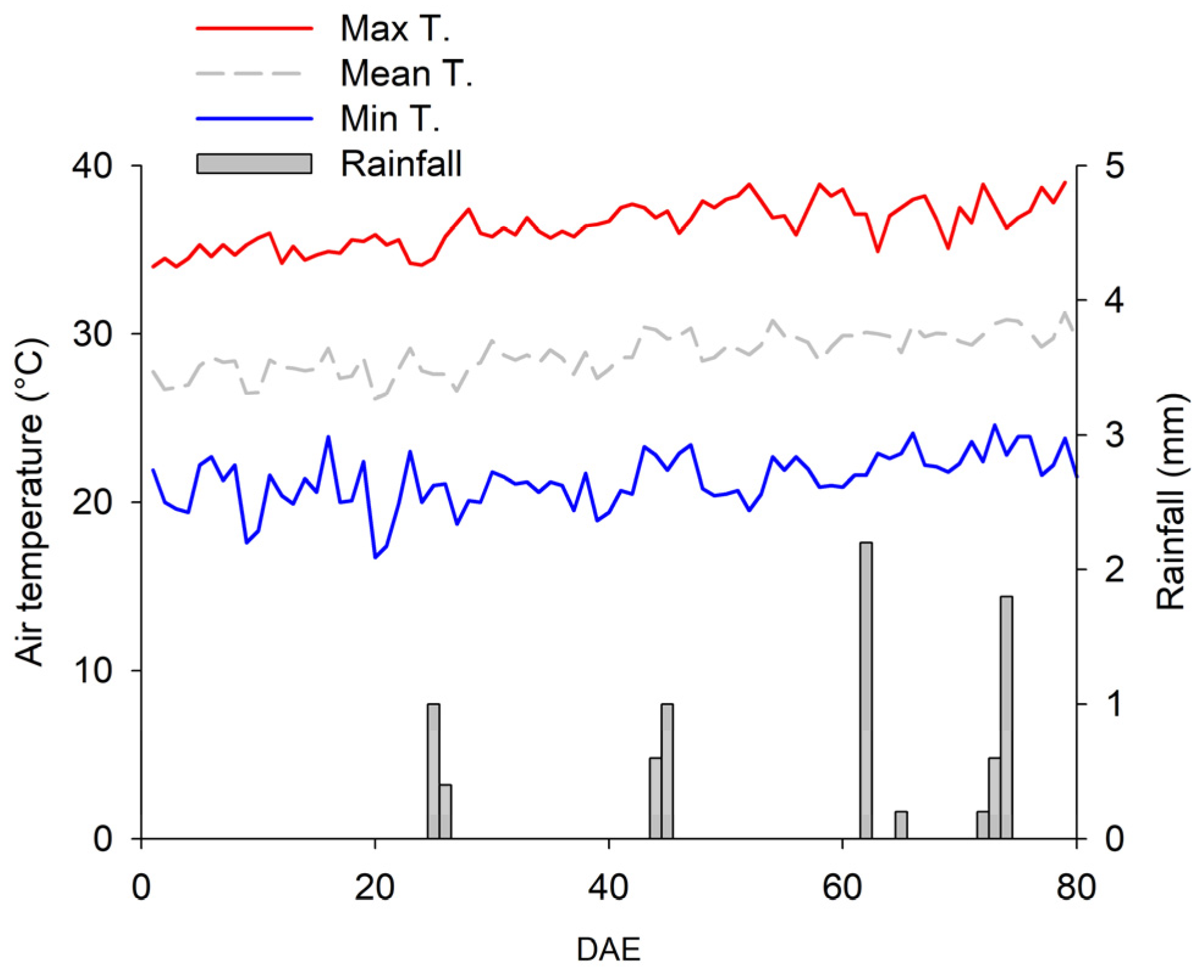 Plants 12 01898 g012