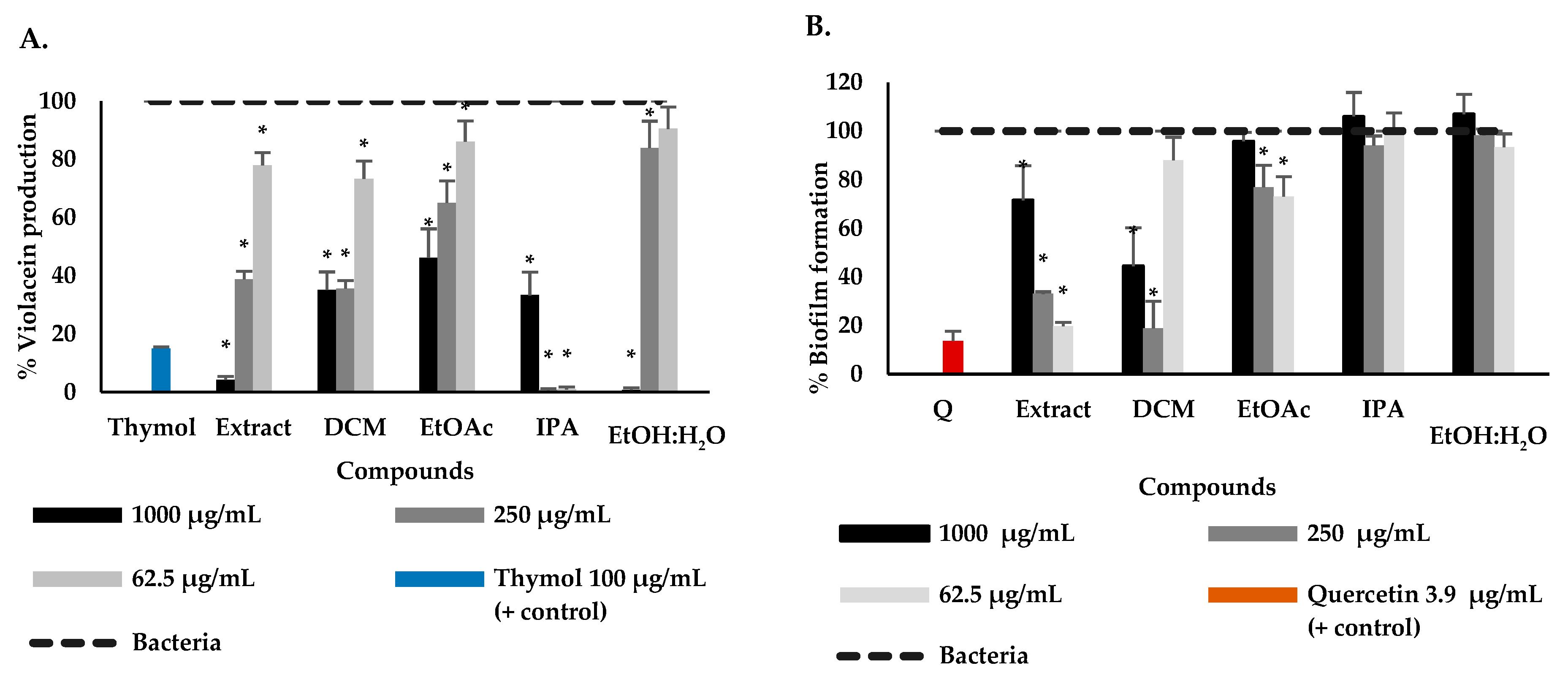 Plants 12 01901 g001