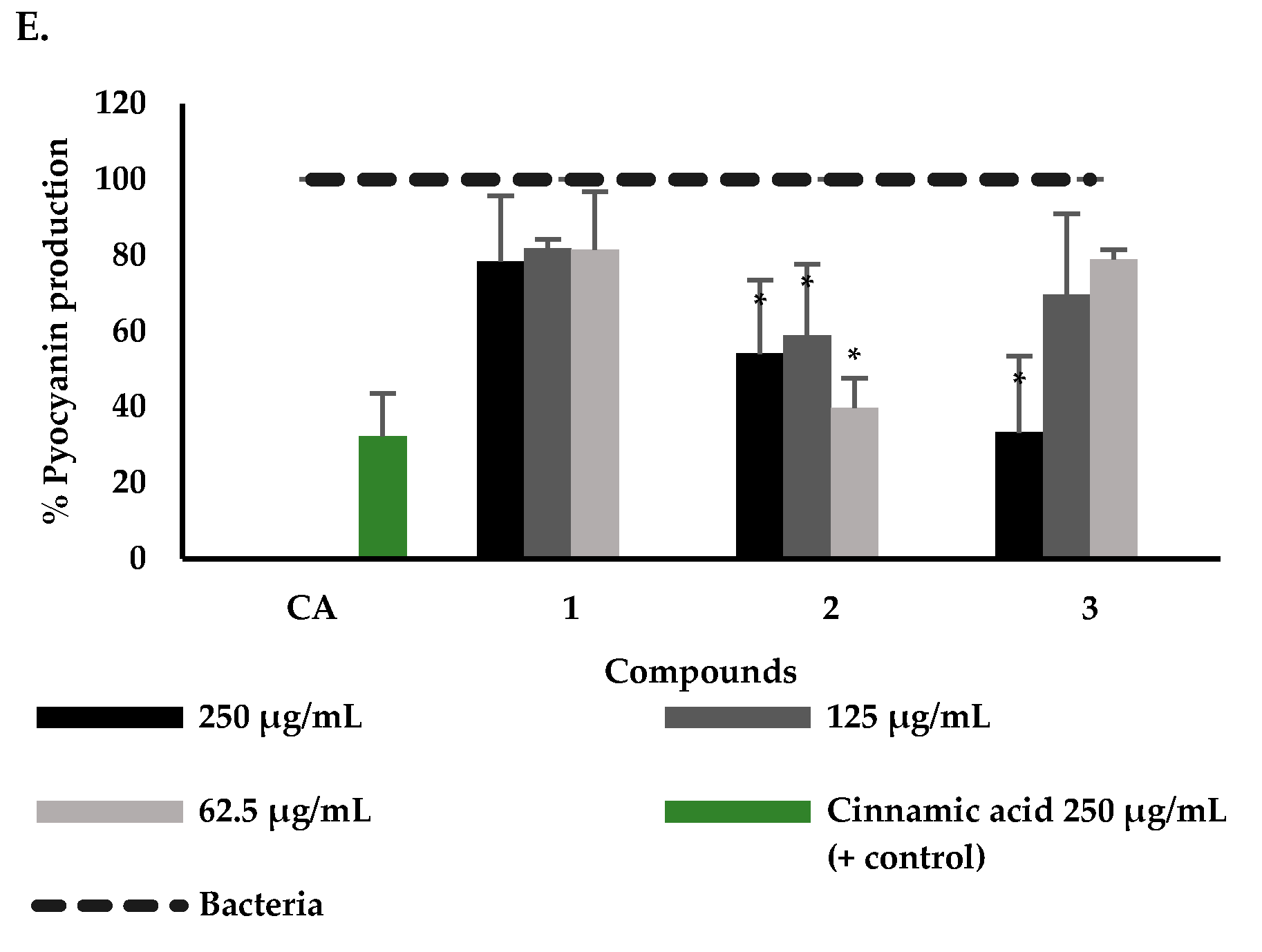 Plants 12 01901 g003b