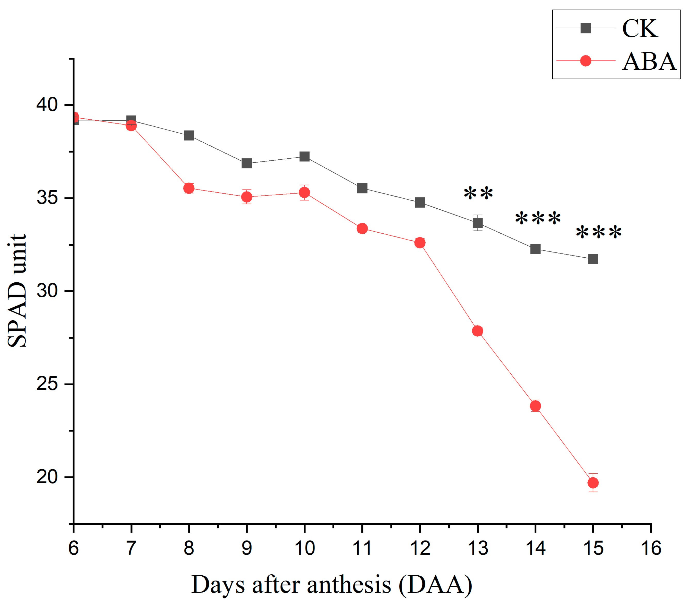 Plants 12 01902 g001