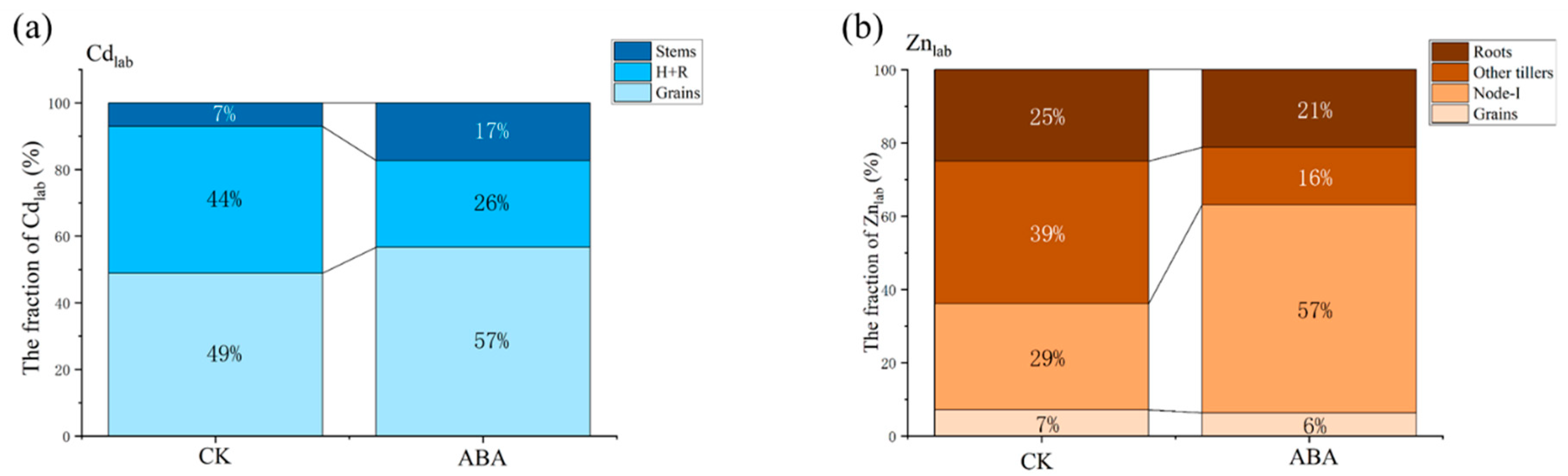 Plants 12 01902 g003