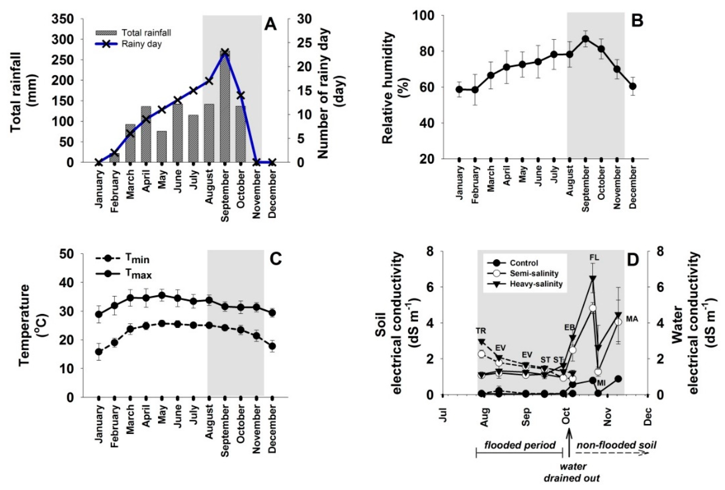 Plants 12 01903 g001