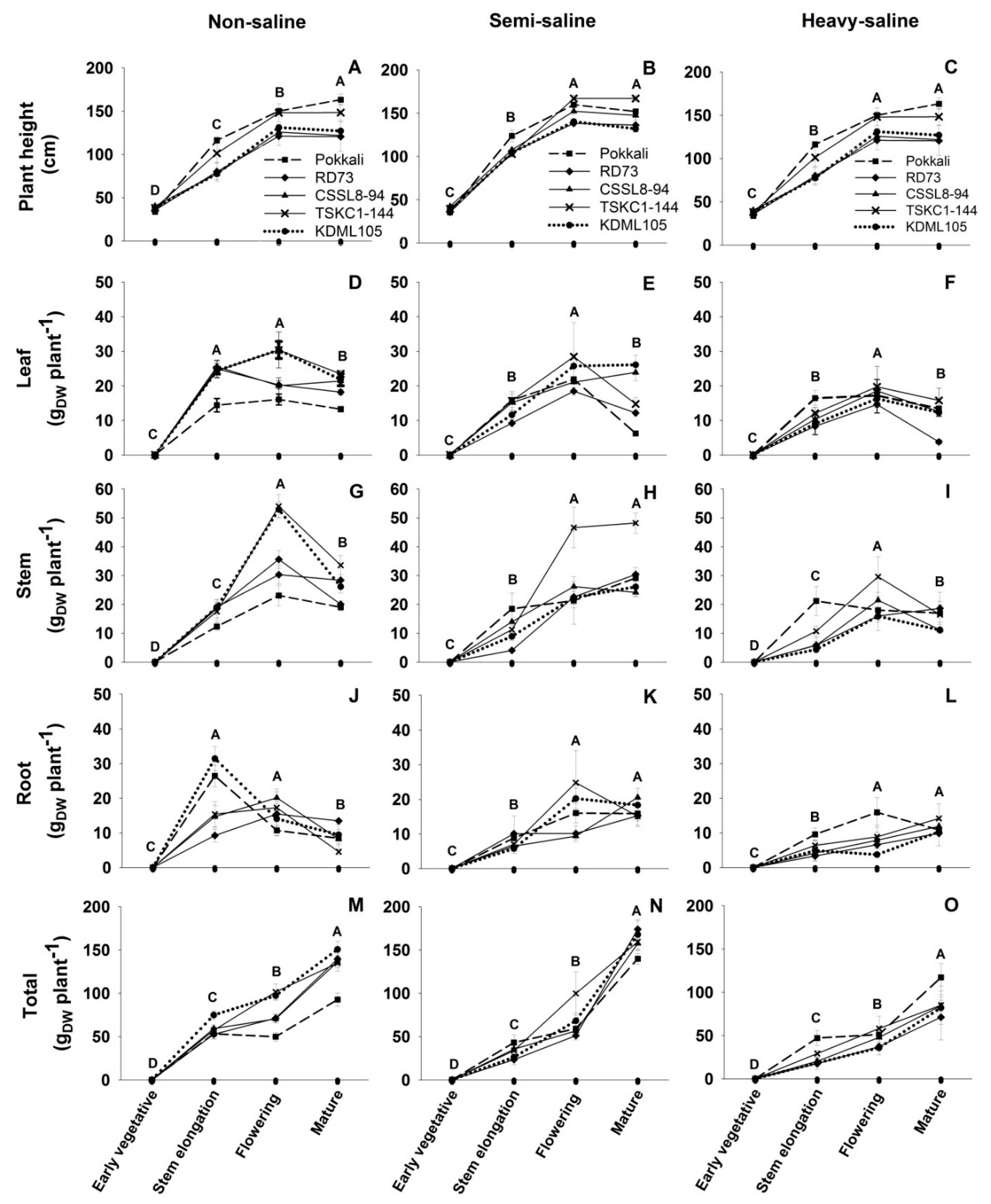 Plants 12 01903 g007