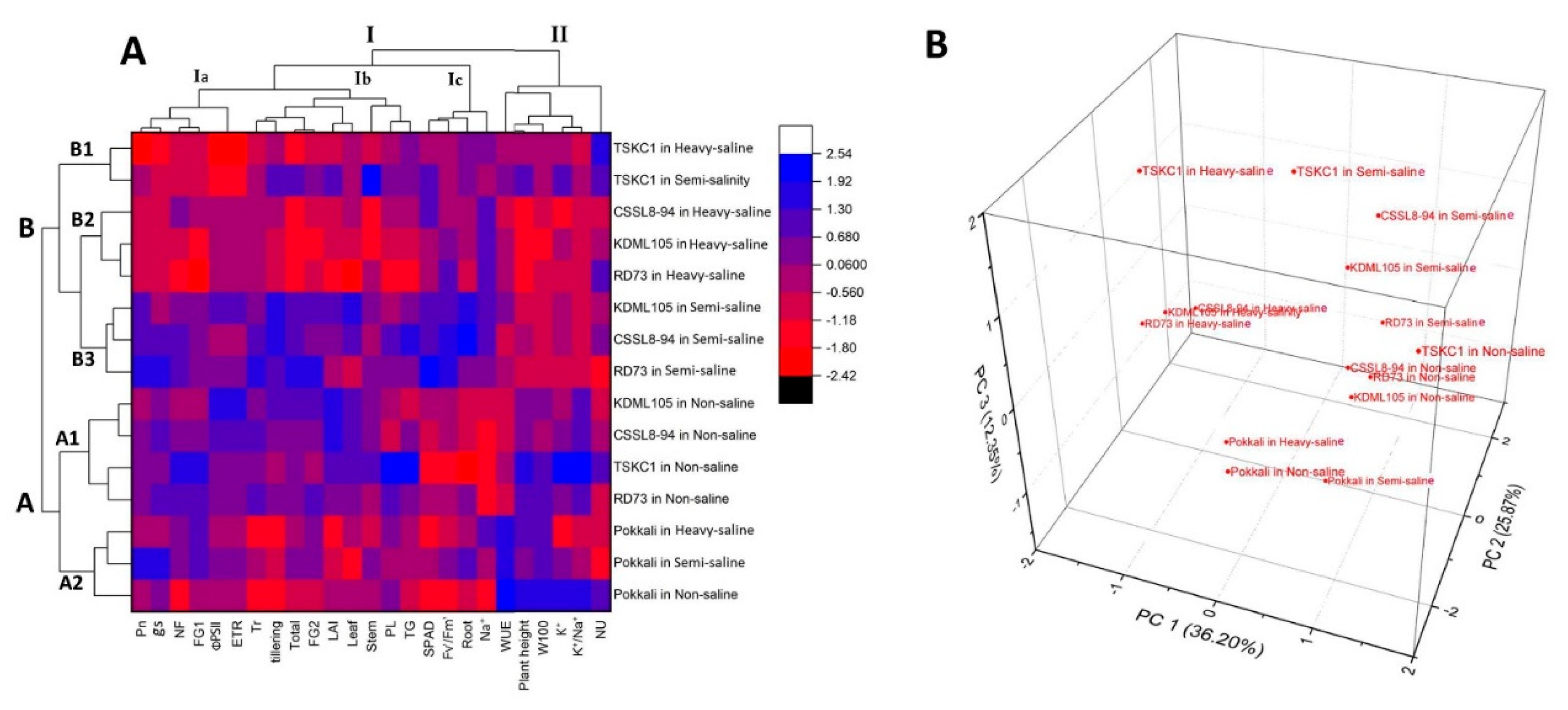 Plants 12 01903 g009