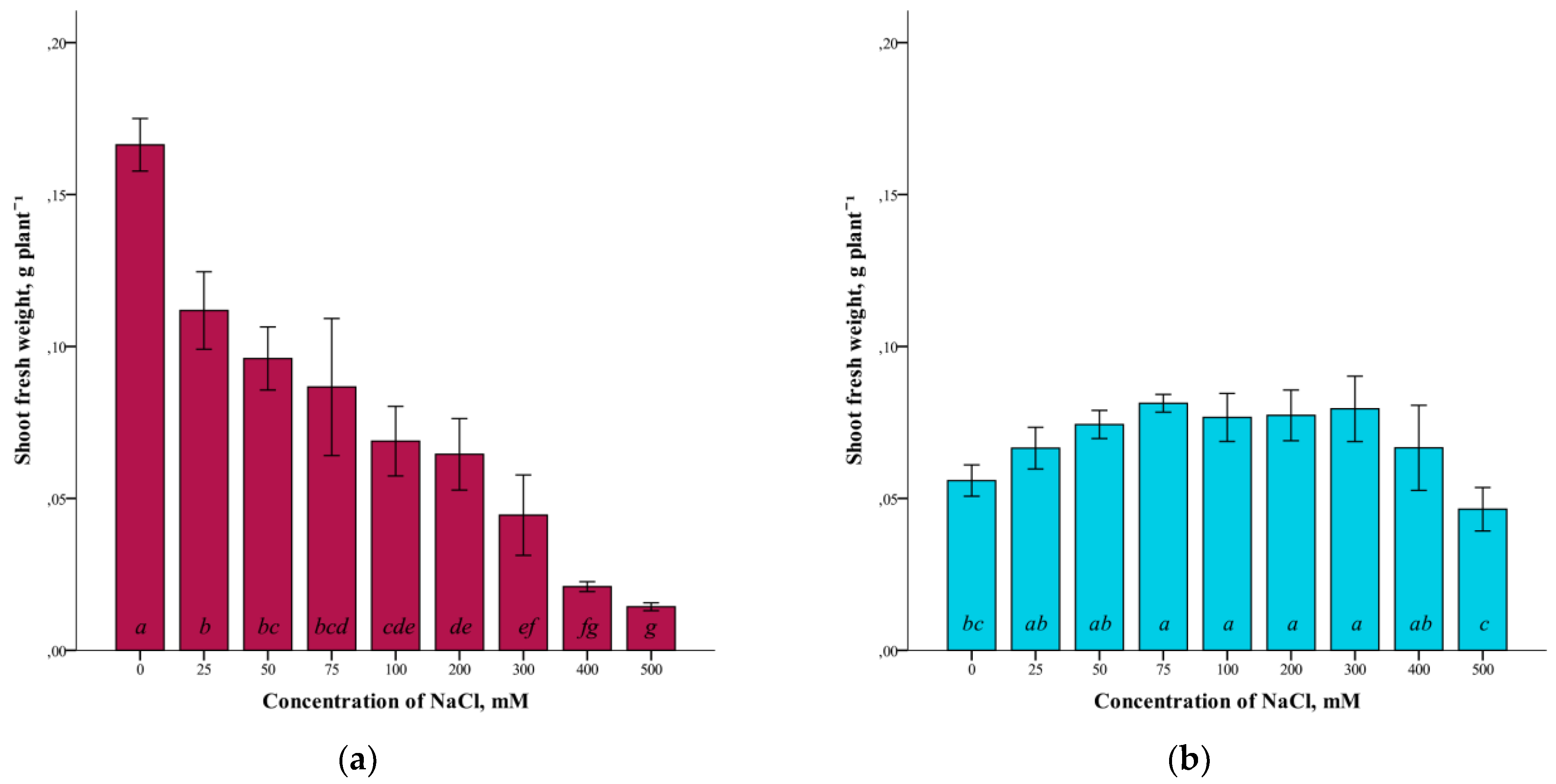 Plants 12 01905 g001