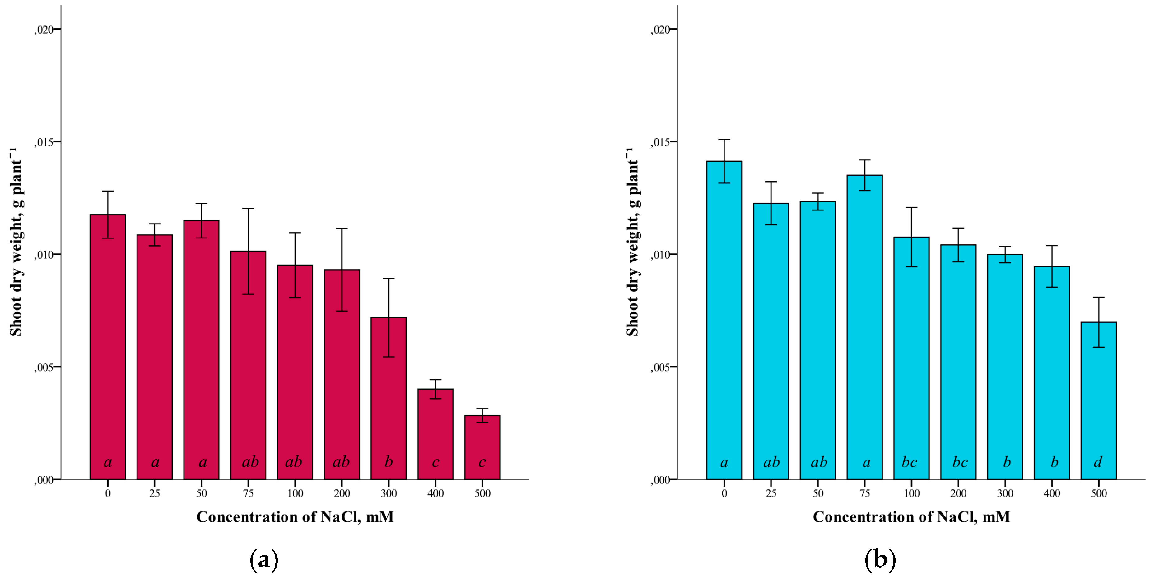Plants 12 01905 g002