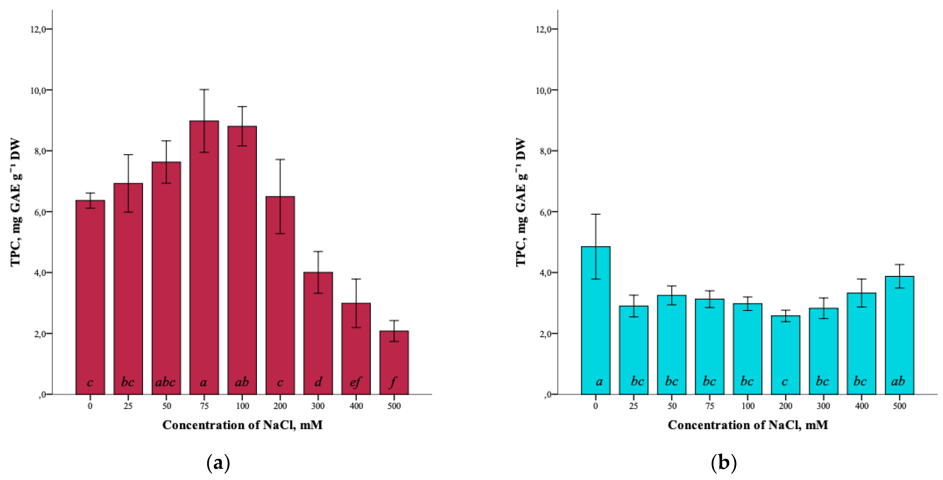 Plants 12 01905 g004