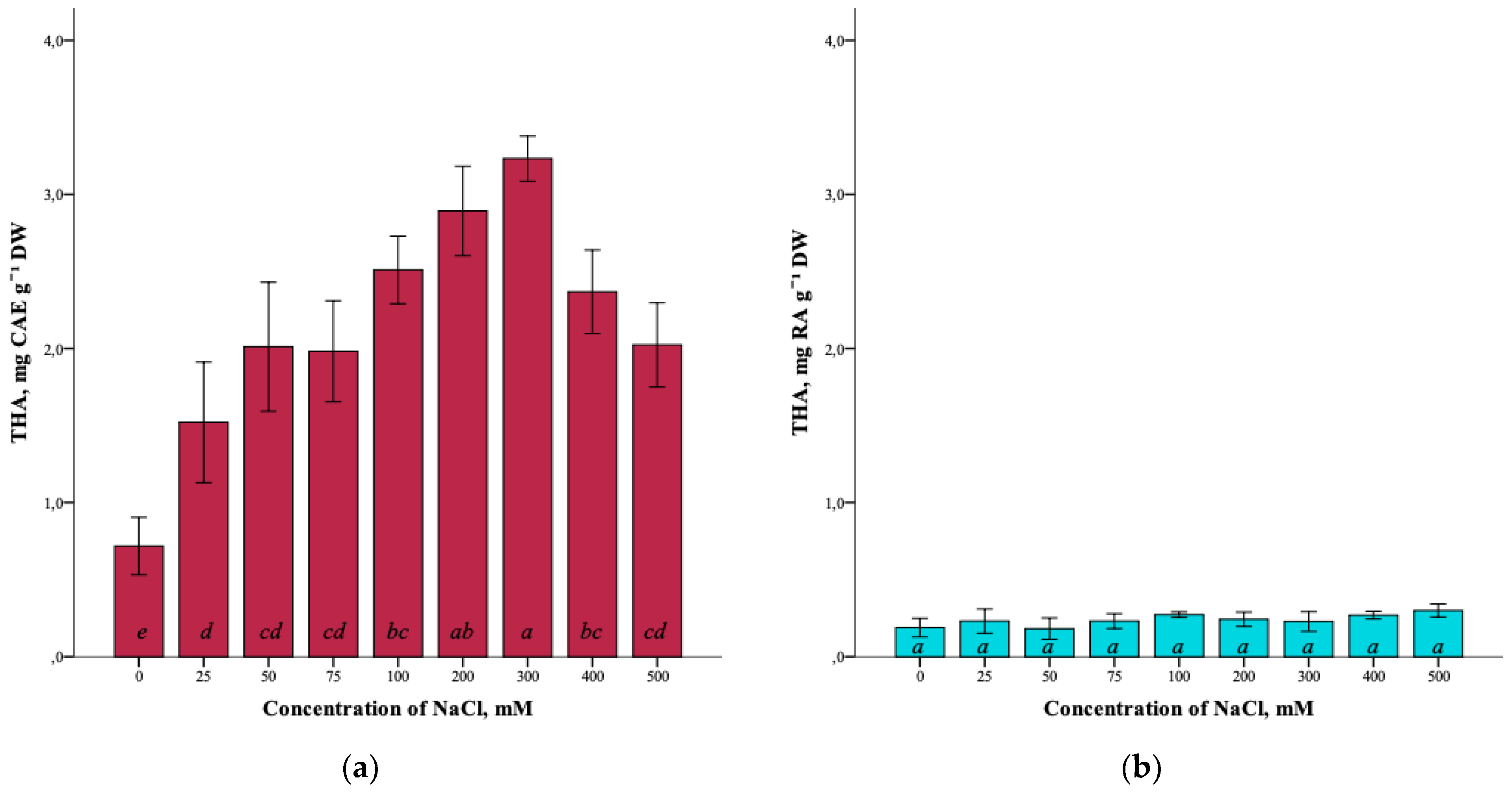 Plants 12 01905 g006