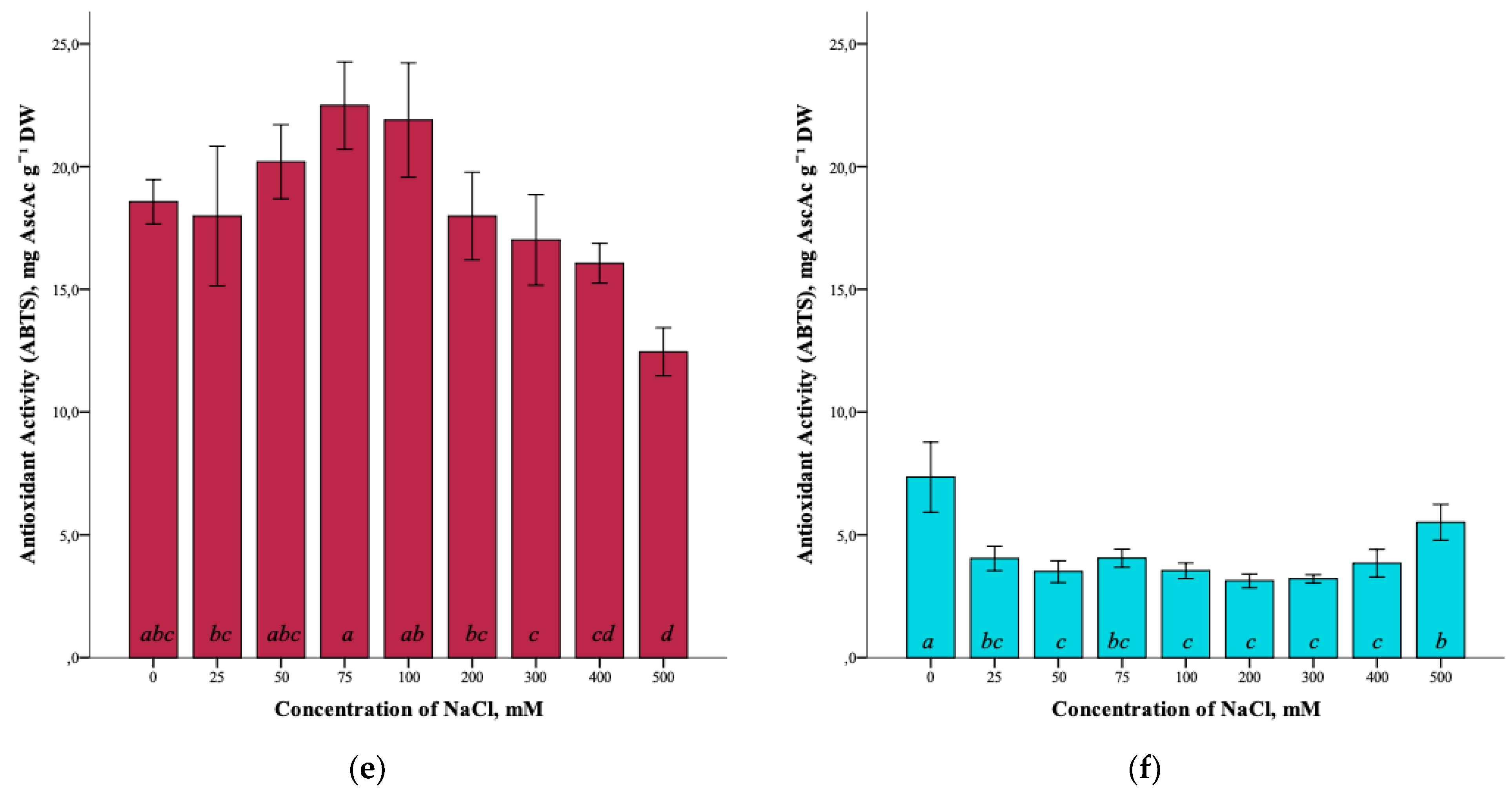 Plants 12 01905 g007b