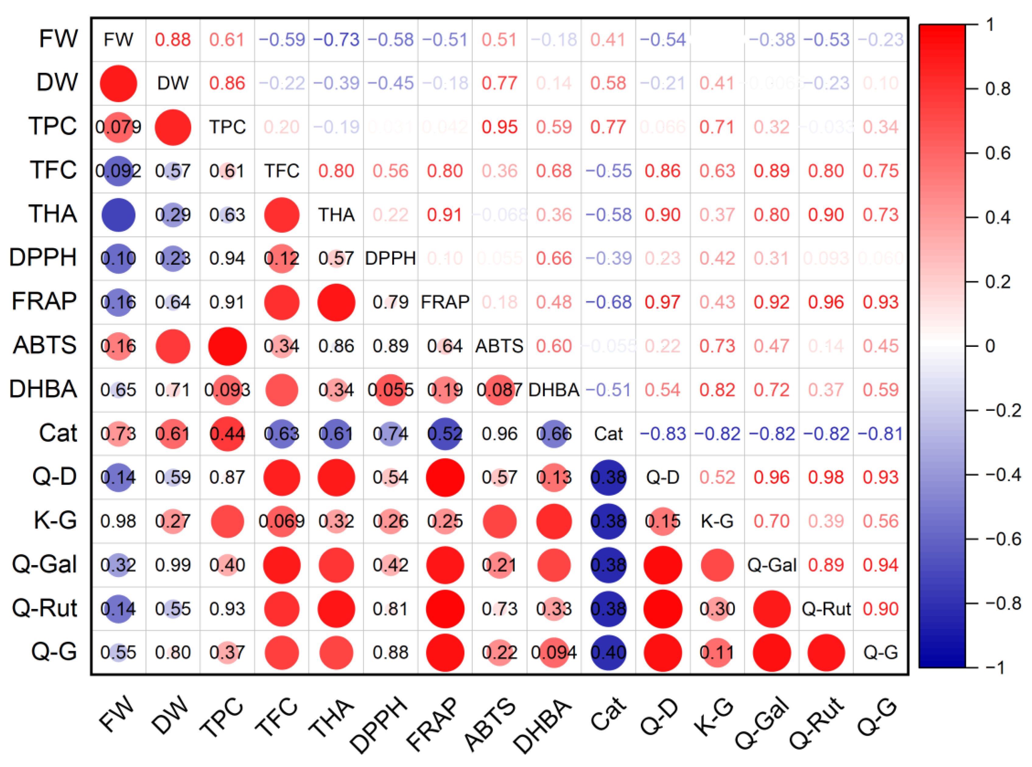Plants 12 01905 g008