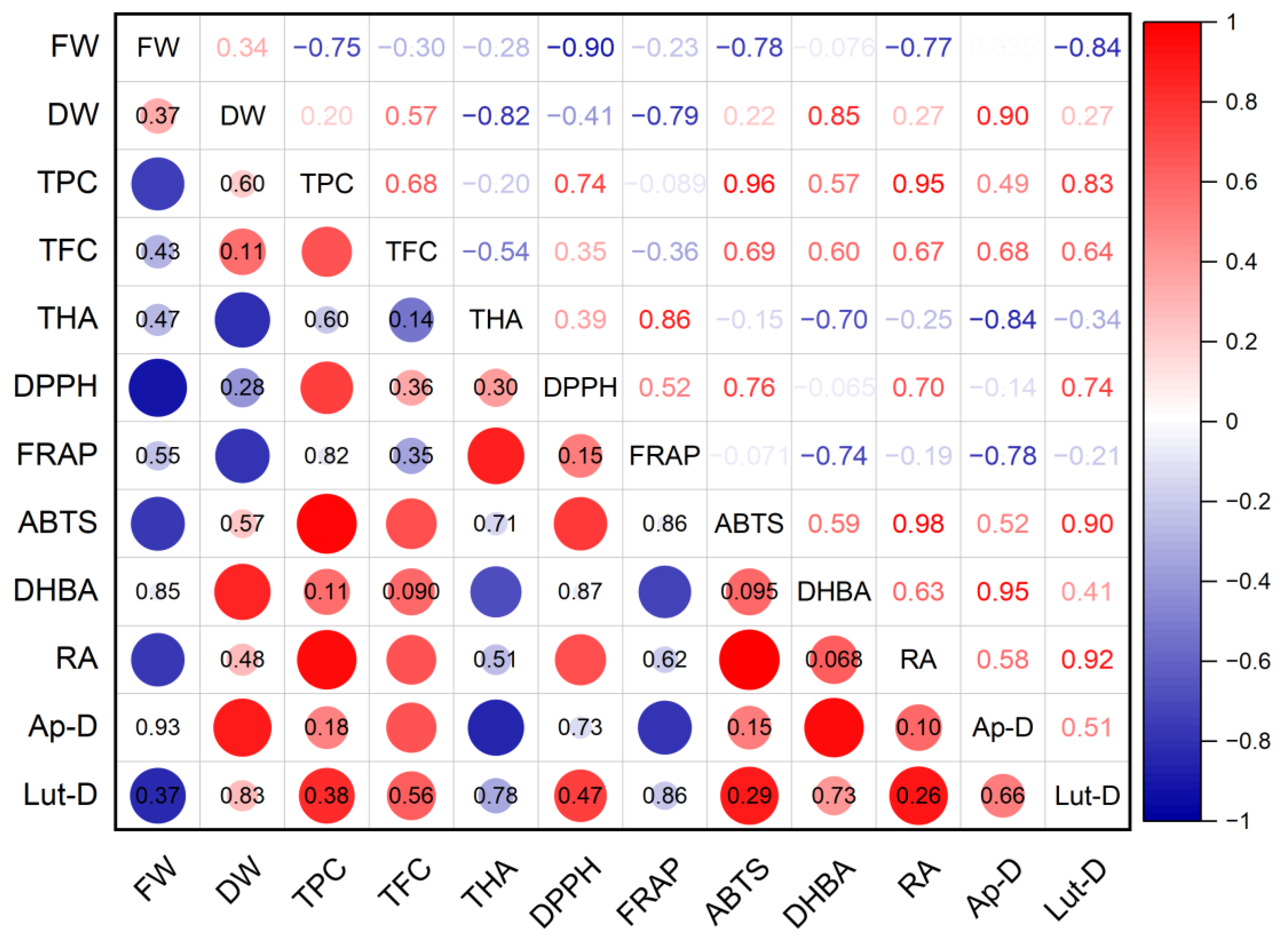 Plants 12 01905 g009