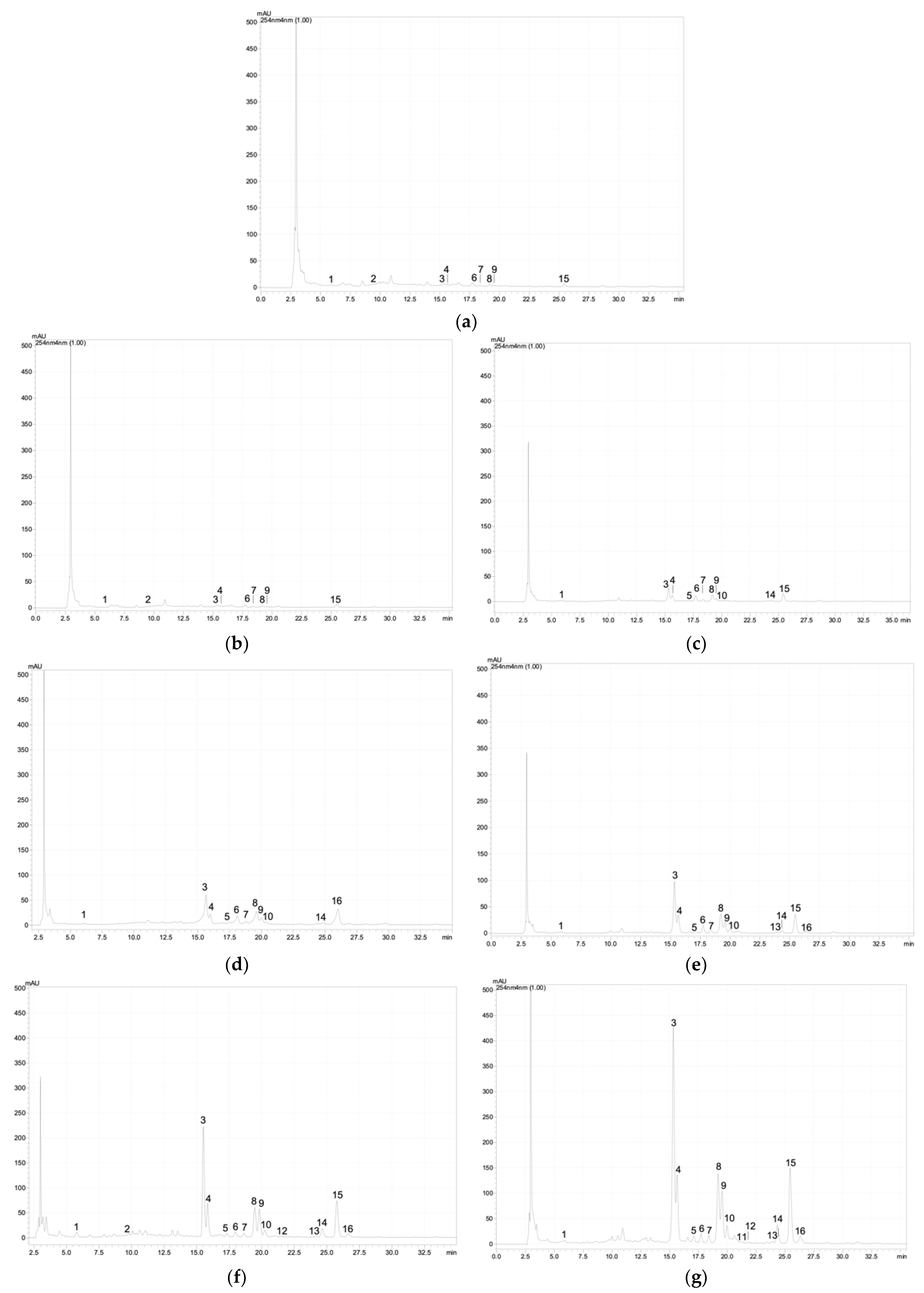 Plants 12 01905 g0a1a