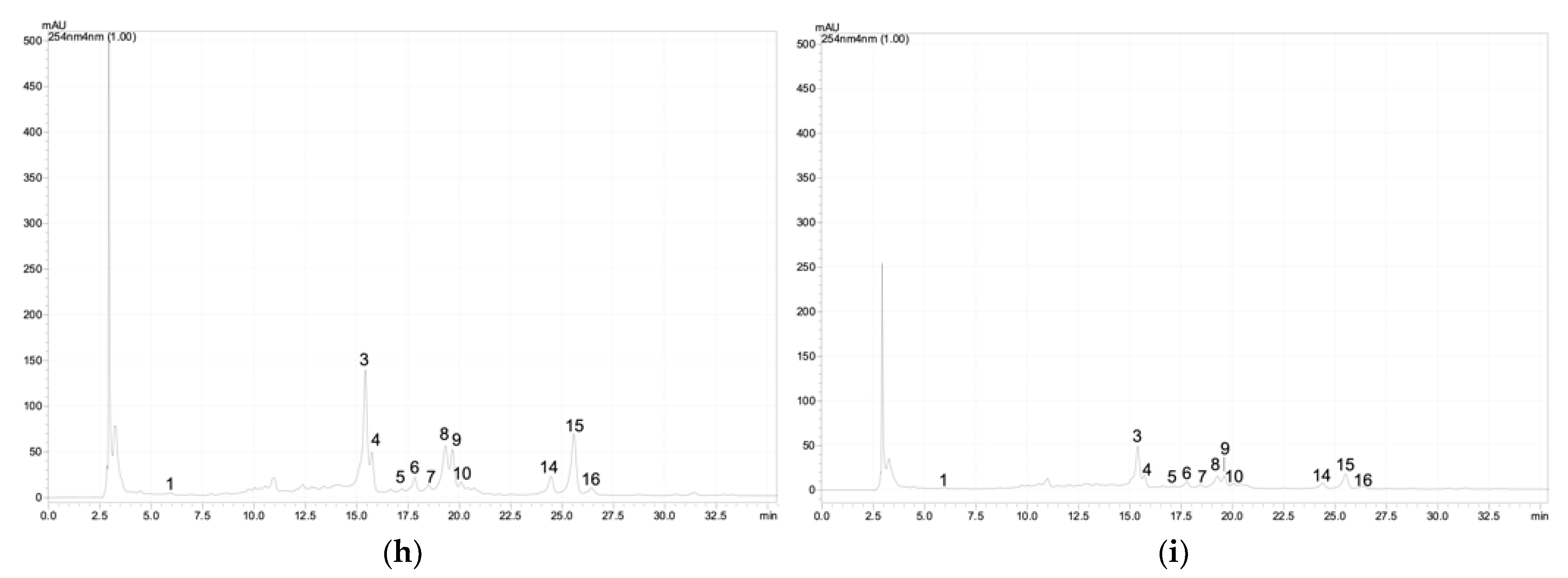Plants 12 01905 g0a1b