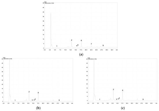Plants 12 01905 g0a2a