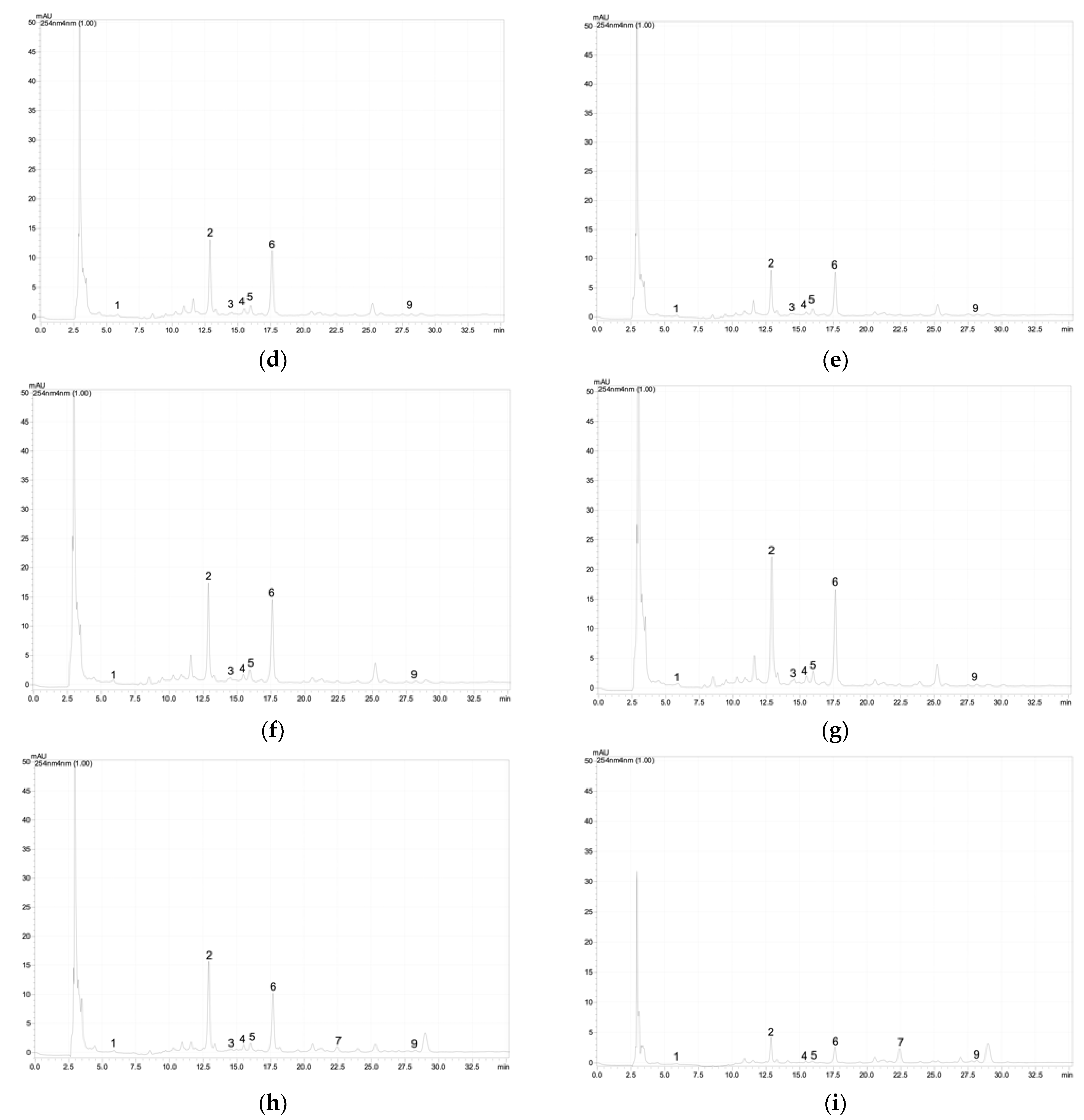 Plants 12 01905 g0a2b
