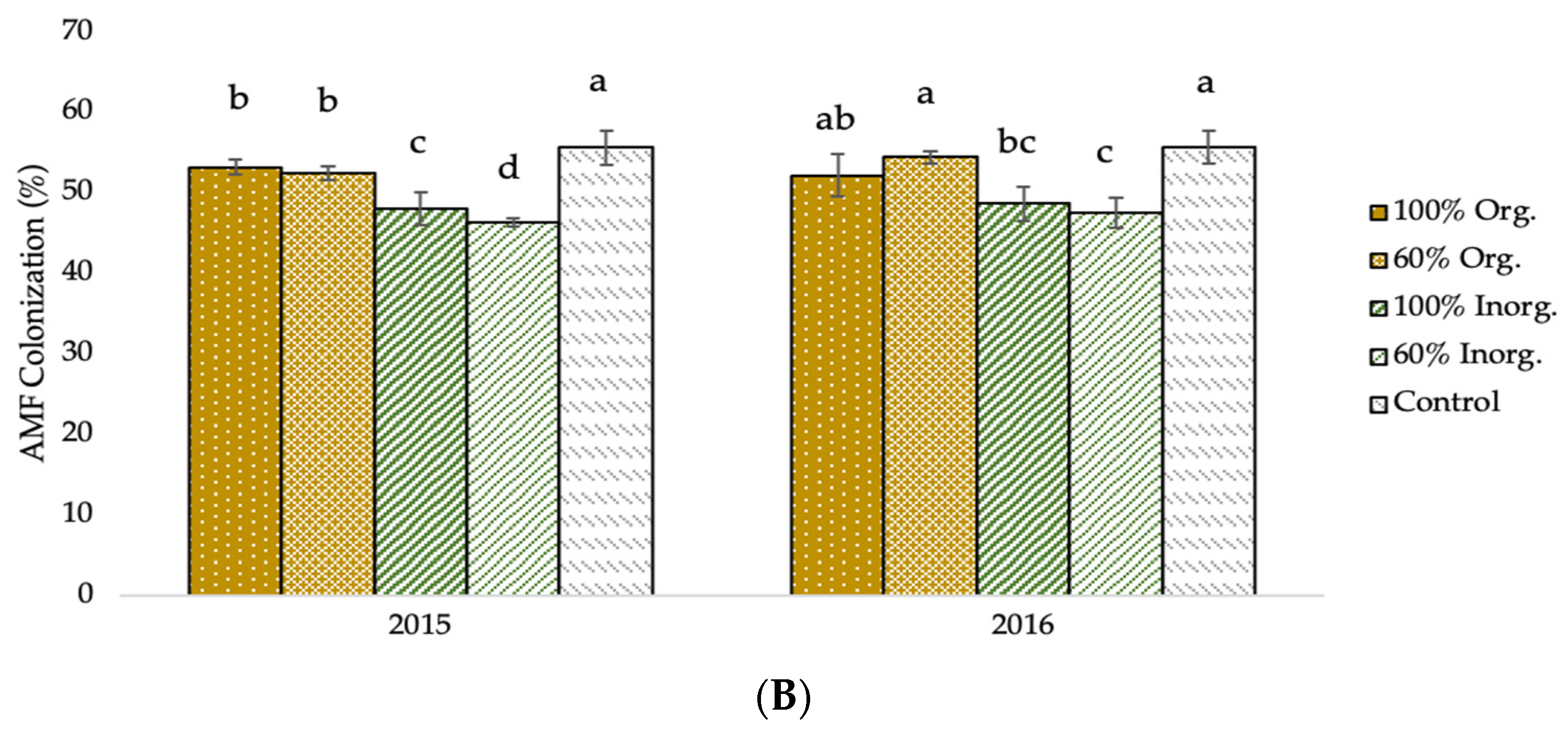 Plants 12 01908 g002b