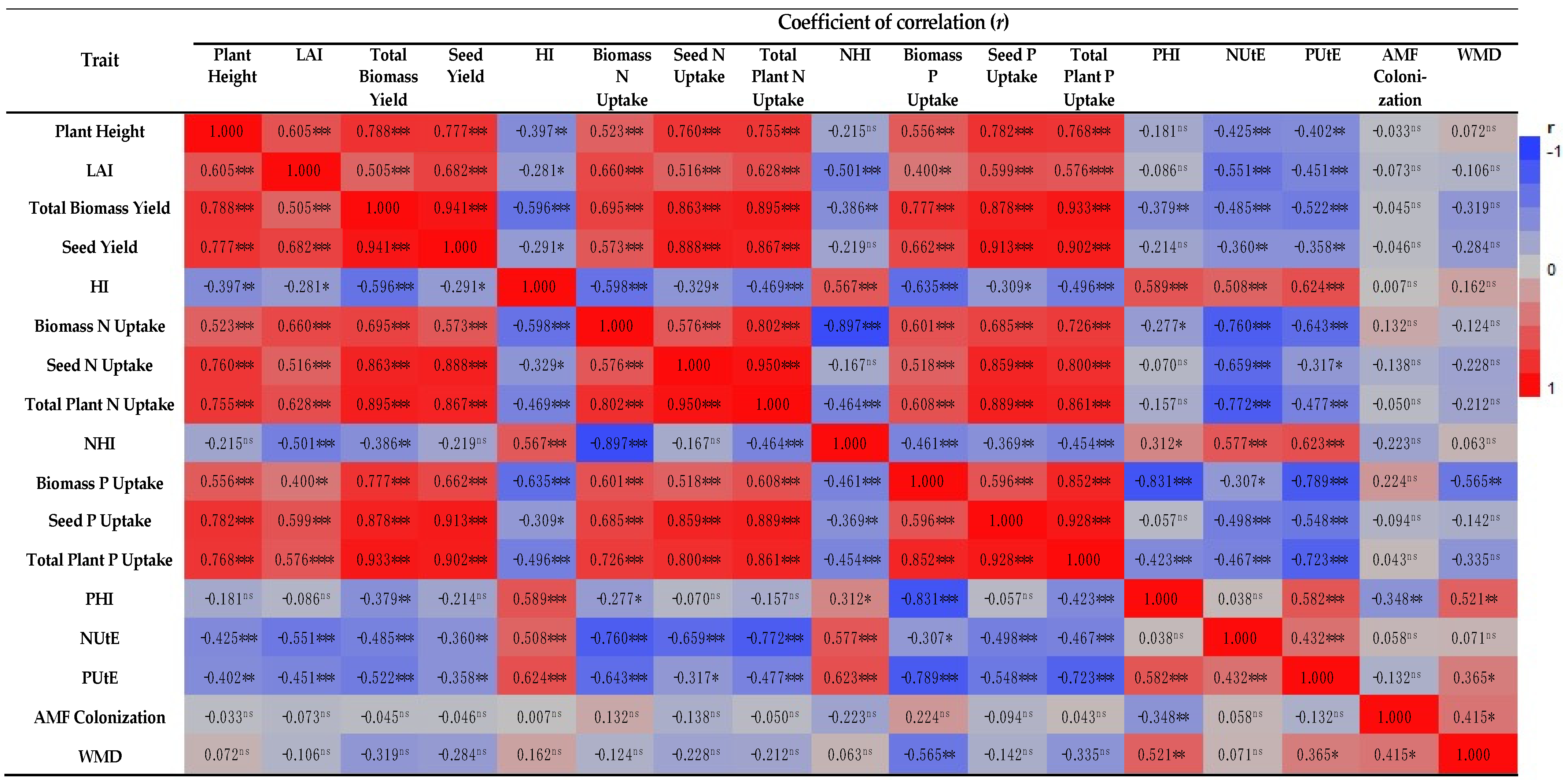 Plants 12 01908 g004