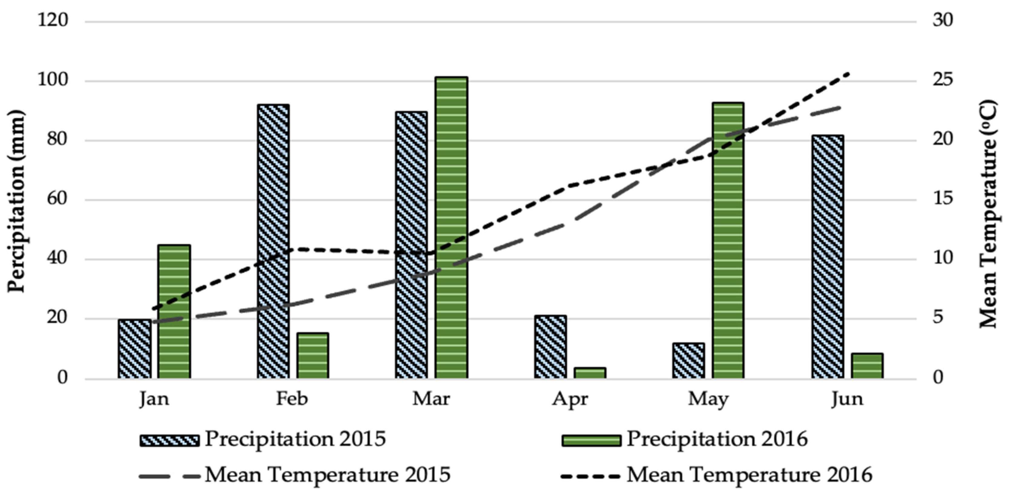 Plants 12 01908 g006
