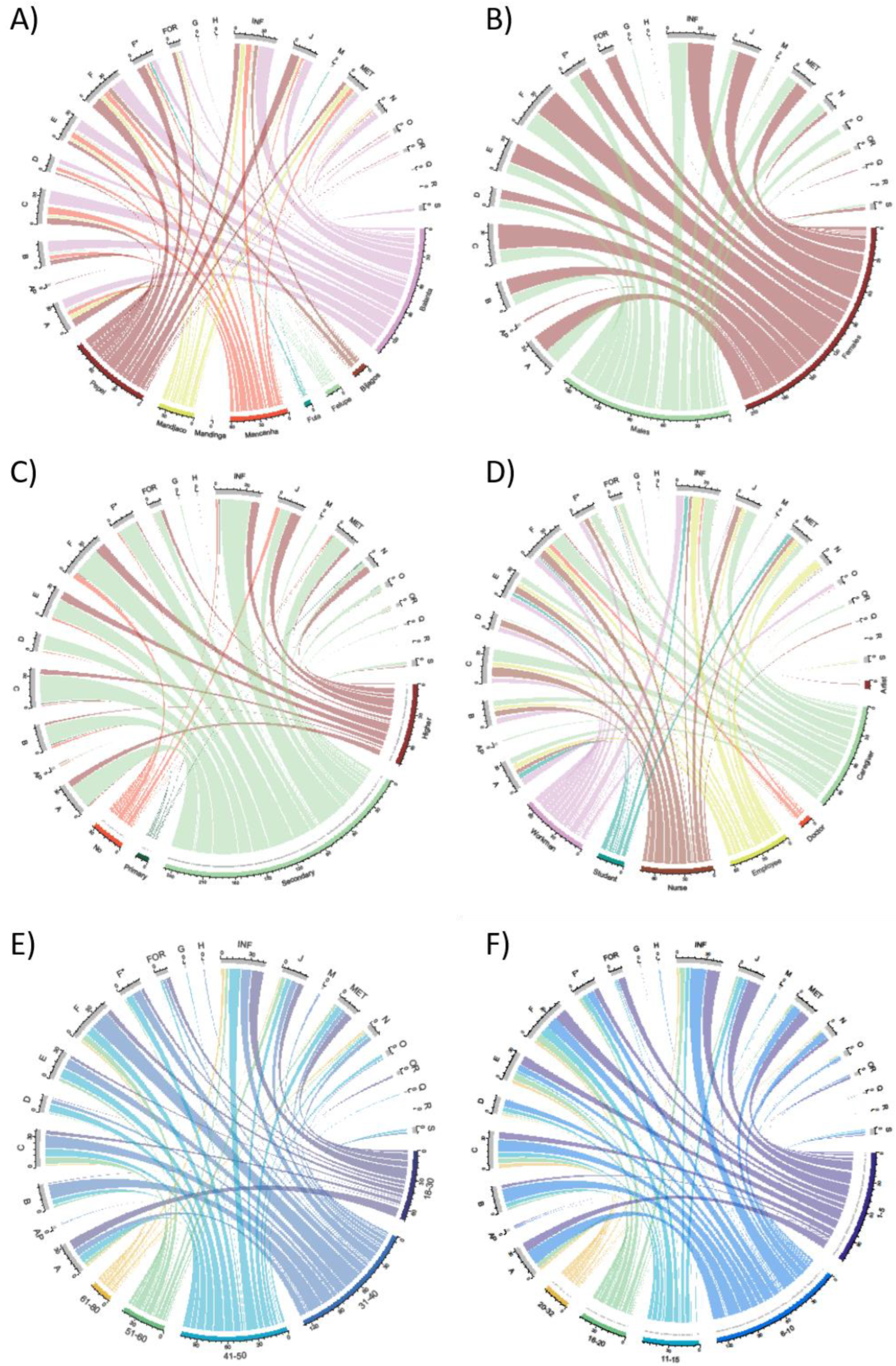 Plants 12 01909 g006