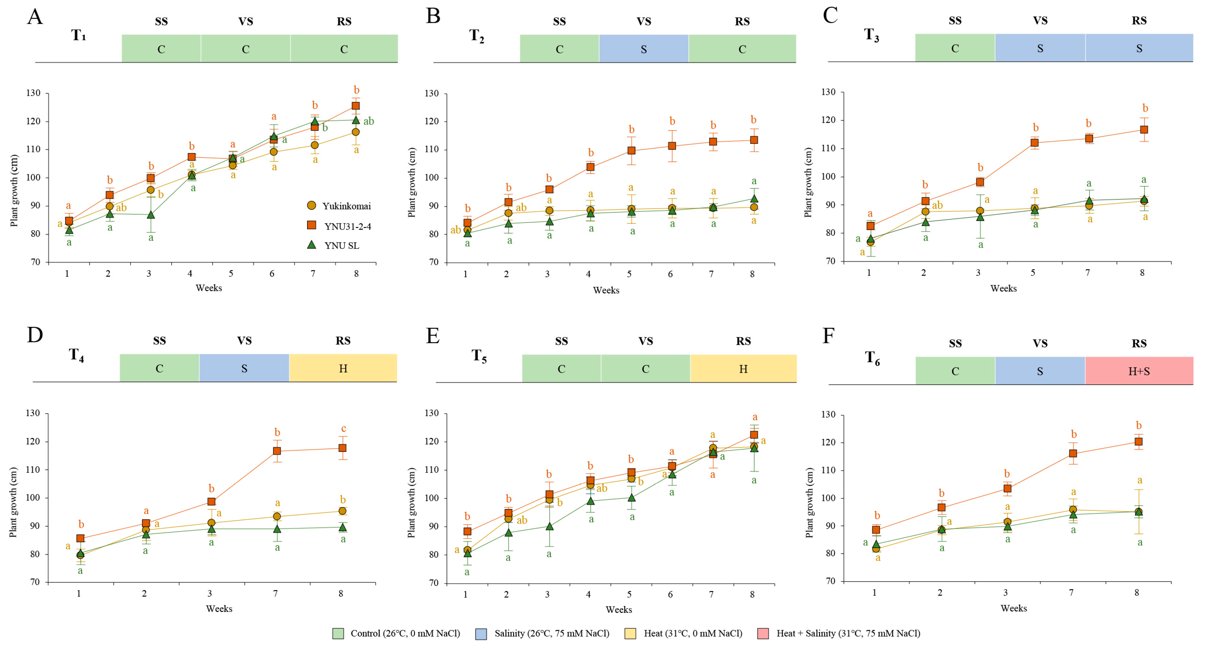 Plants 12 01910 g001 Plants 12 01910 g001