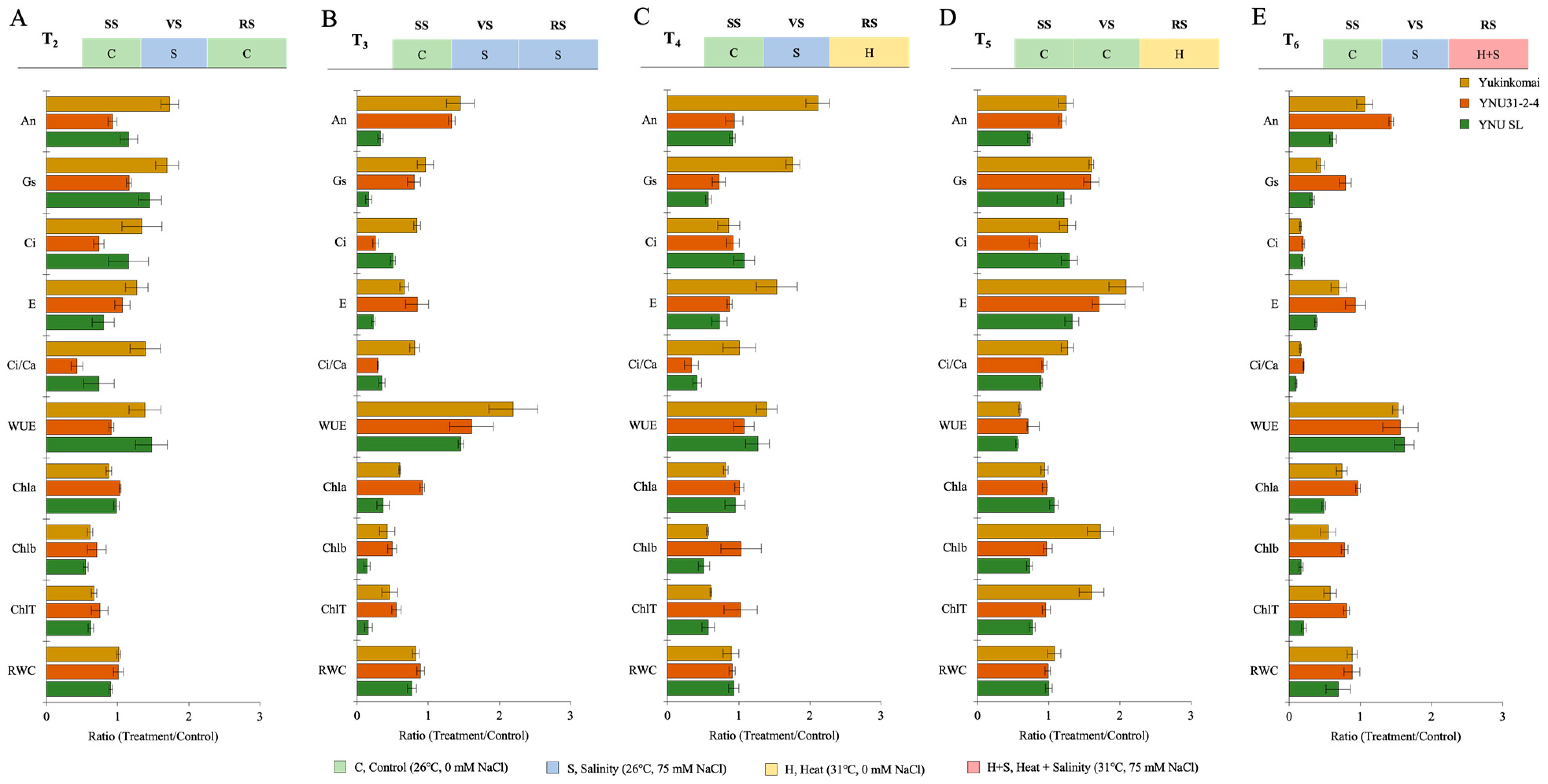 Plants 12 01910 g002 Plants 12 01910 g002