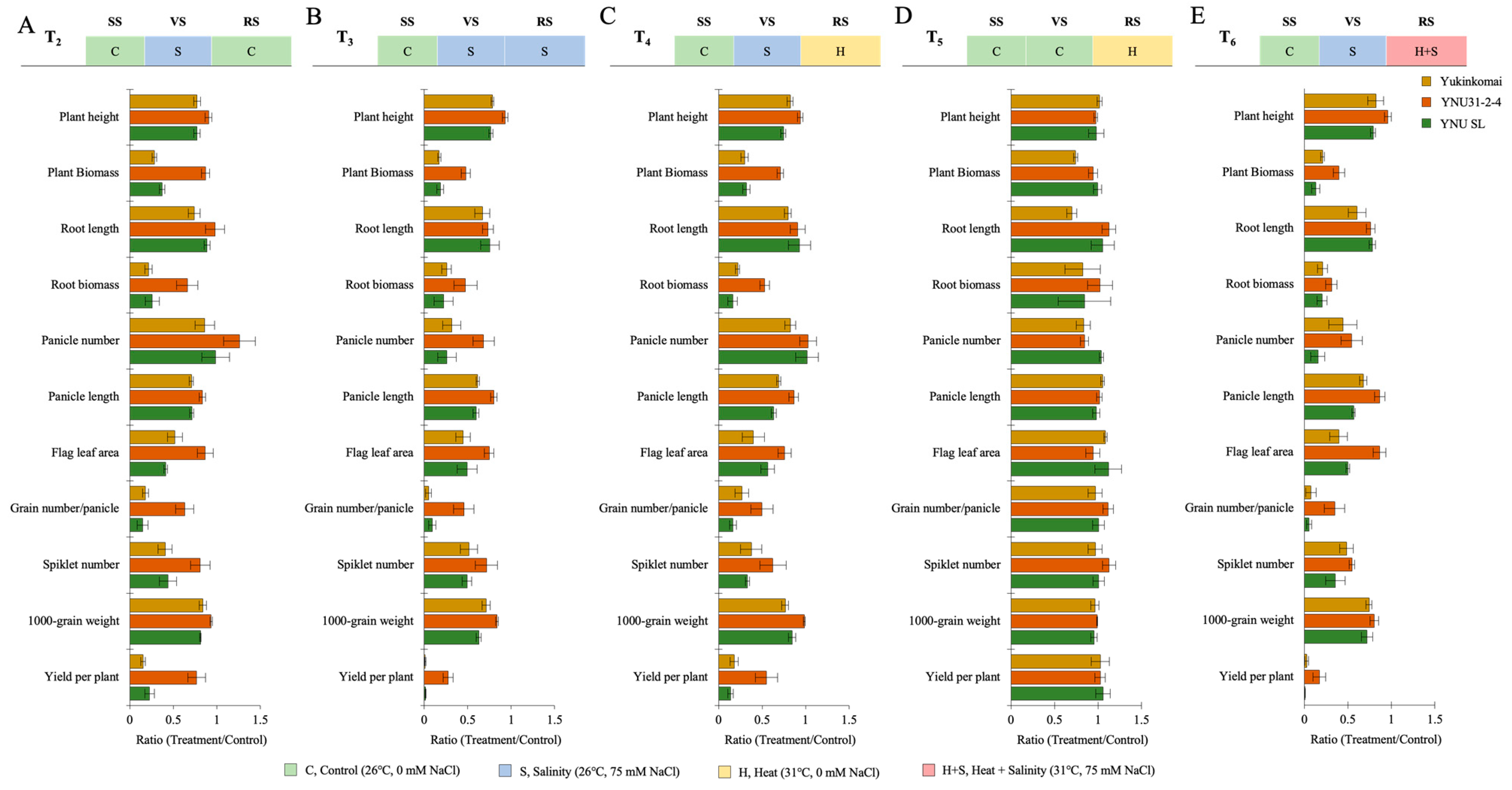 Plants 12 01910 g003 Plants 12 01910 g003