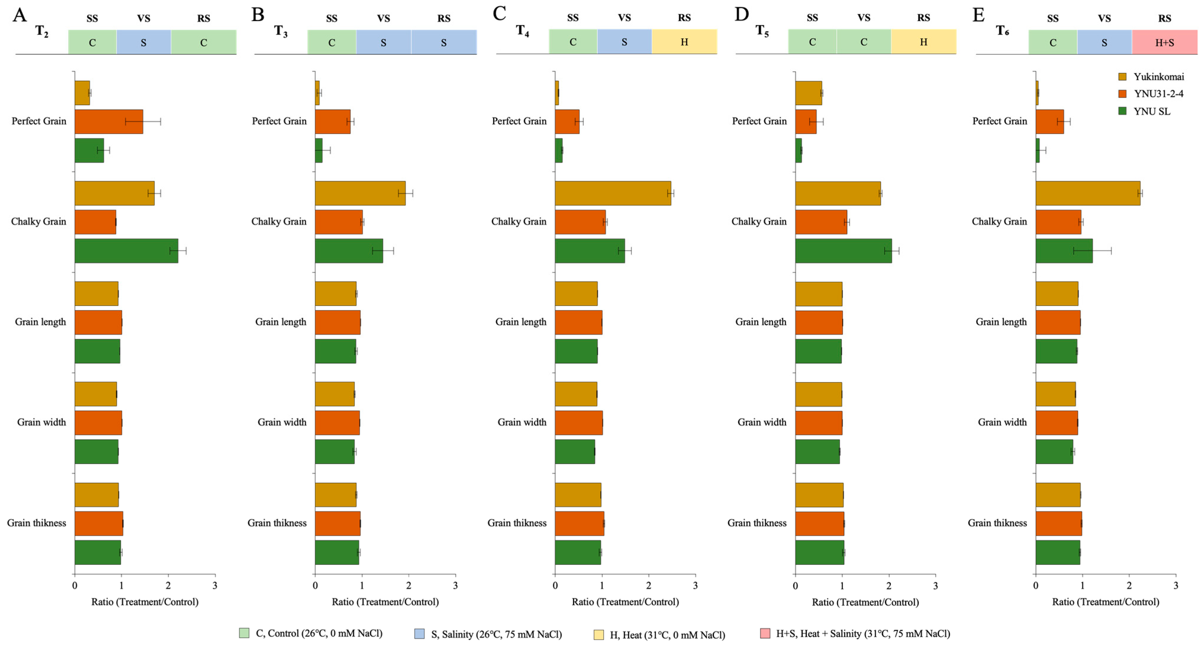 Plants 12 01910 g004 Plants 12 01910 g004