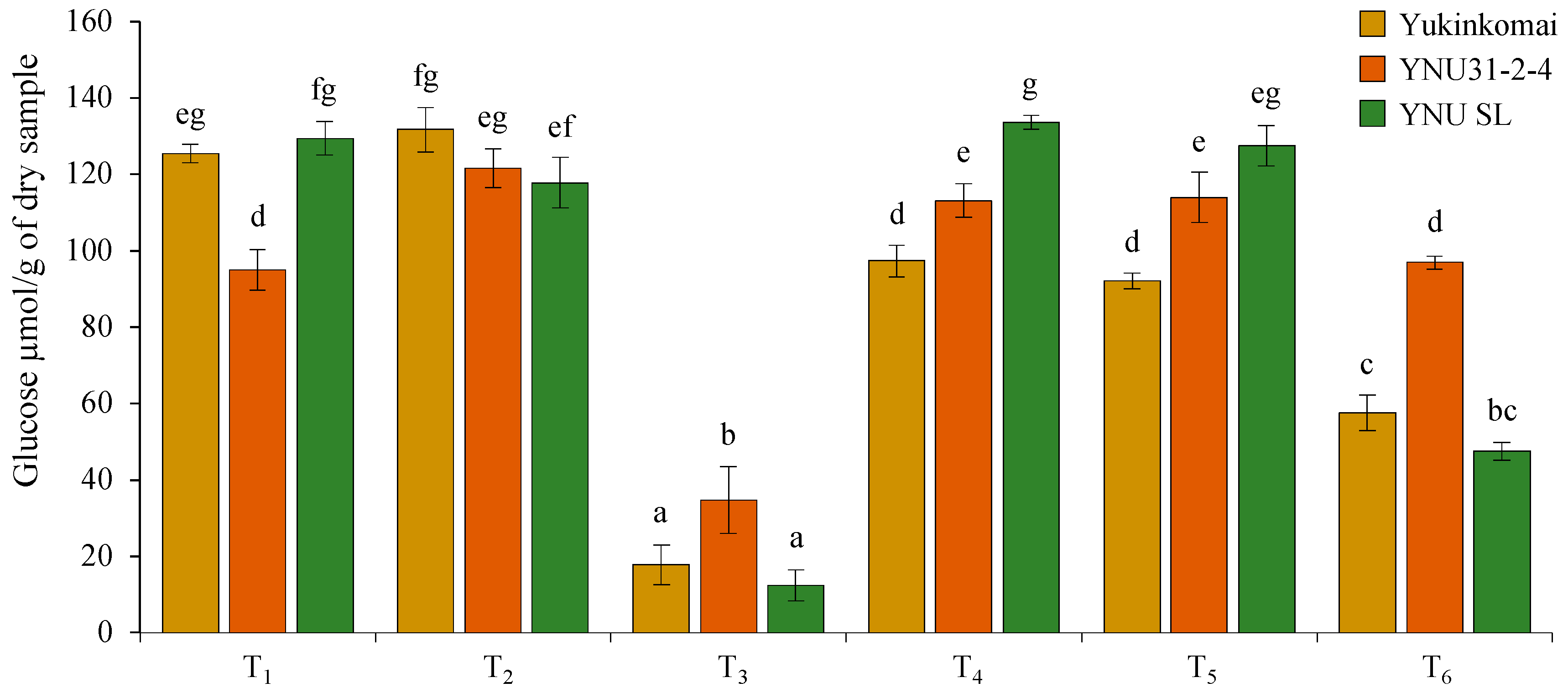 Plants 12 01910 g007 Plants 12 01910 g007
