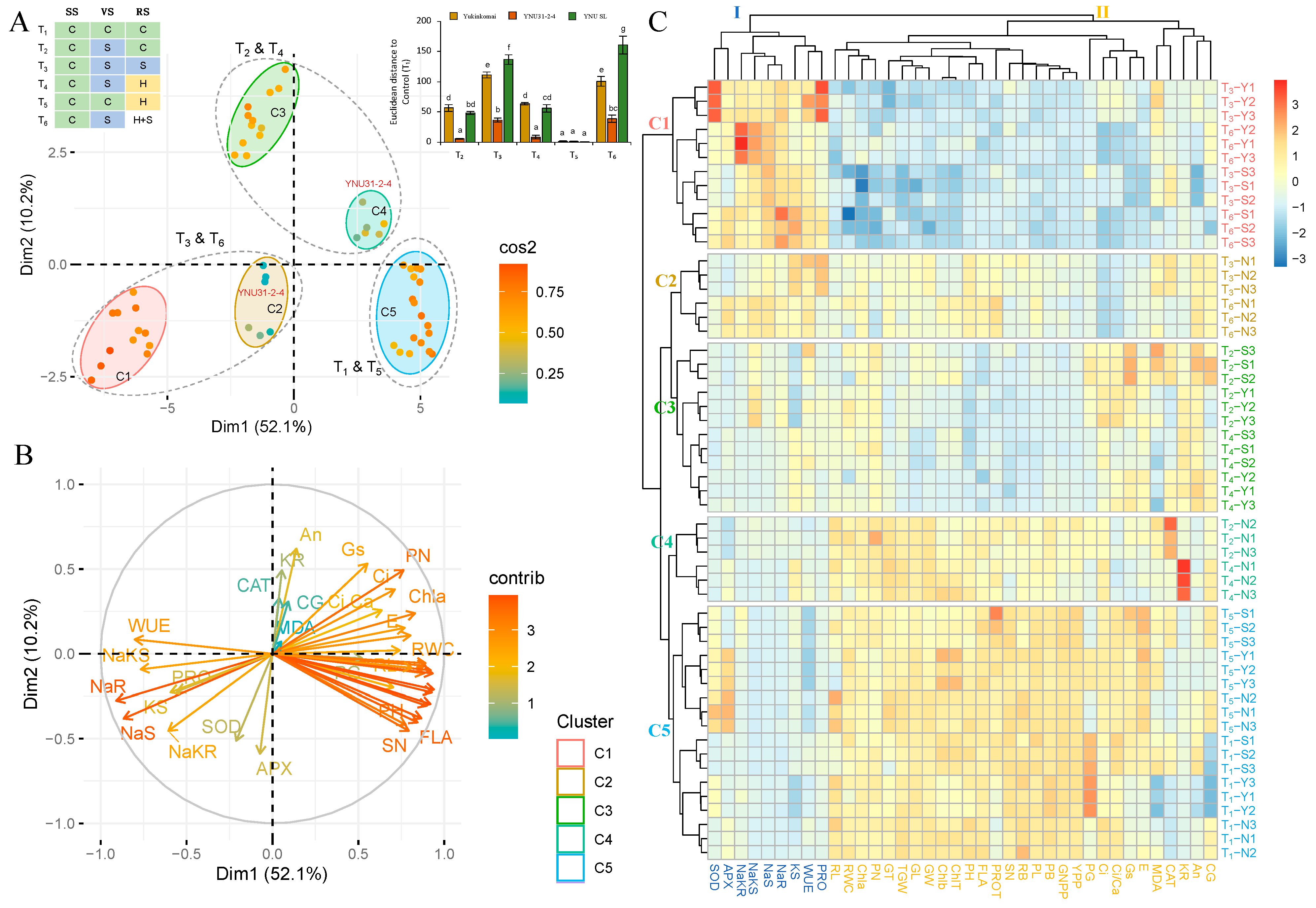 Plants 12 01910 g008 Plants 12 01910 g008
