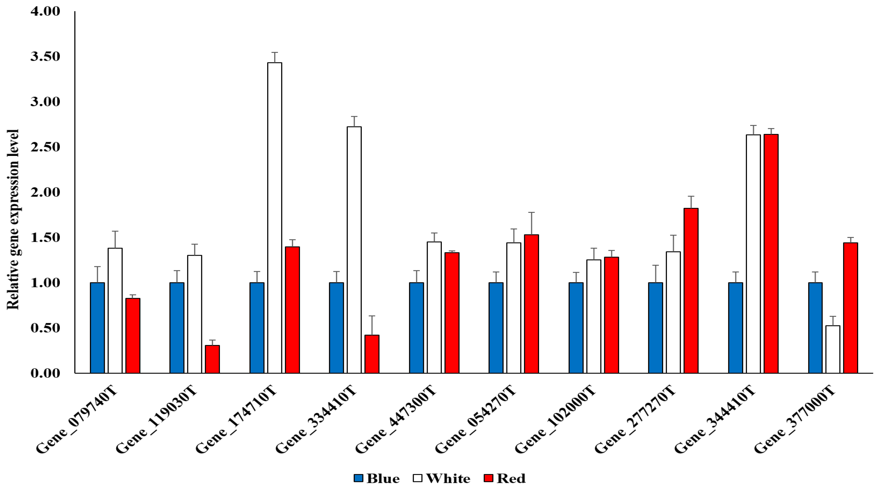 Plants 12 01914 g005 Plants 12 01914 g005
