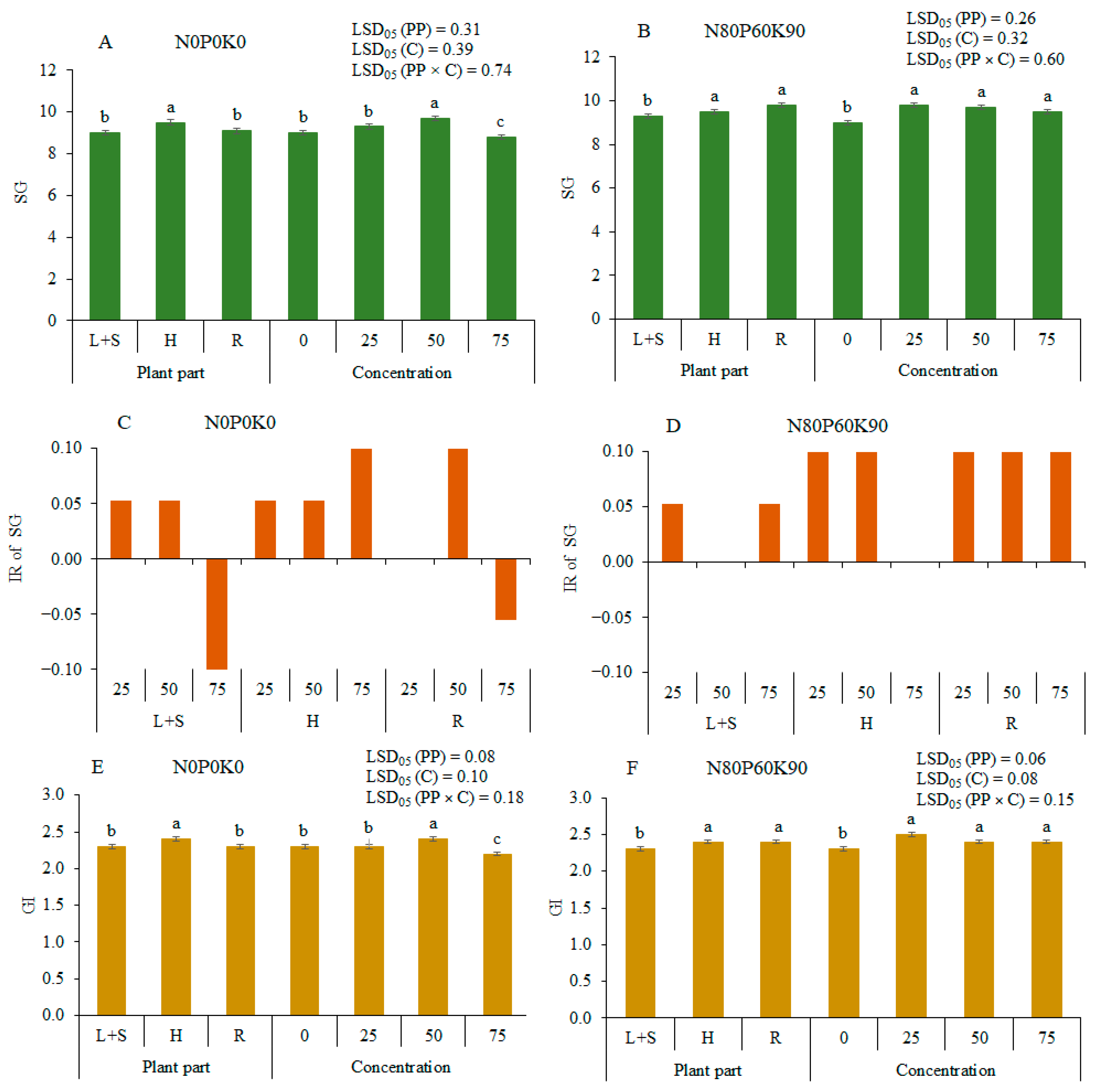 Plants 12 01920 g001