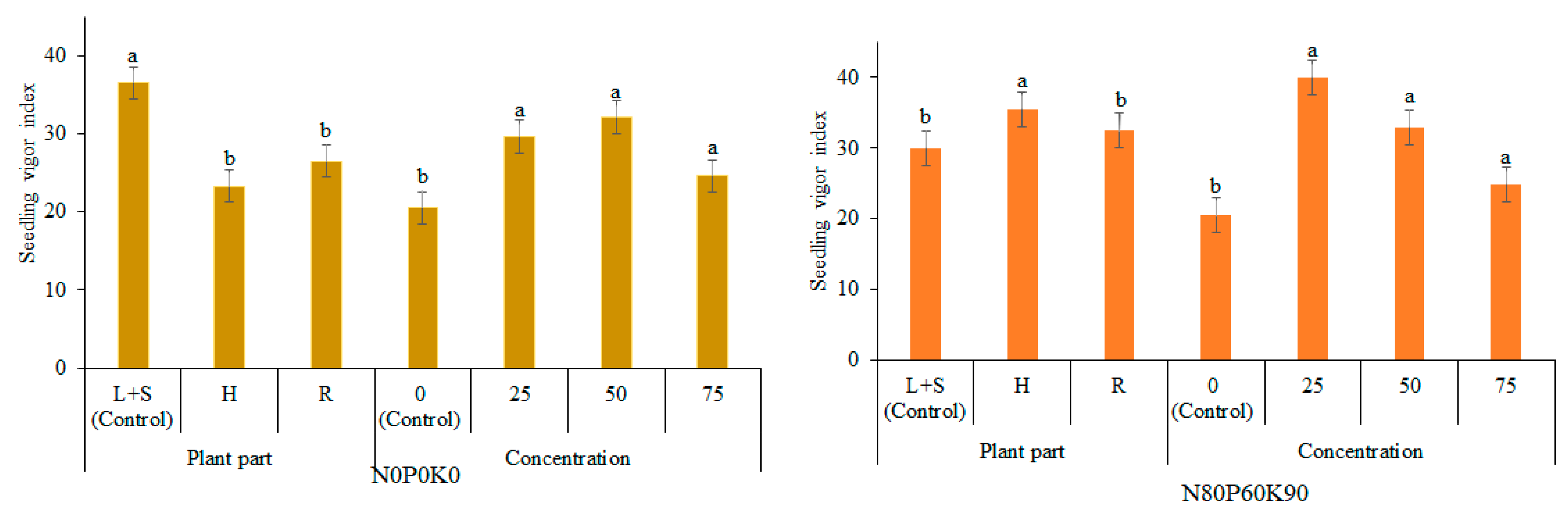 Plants 12 01920 g003