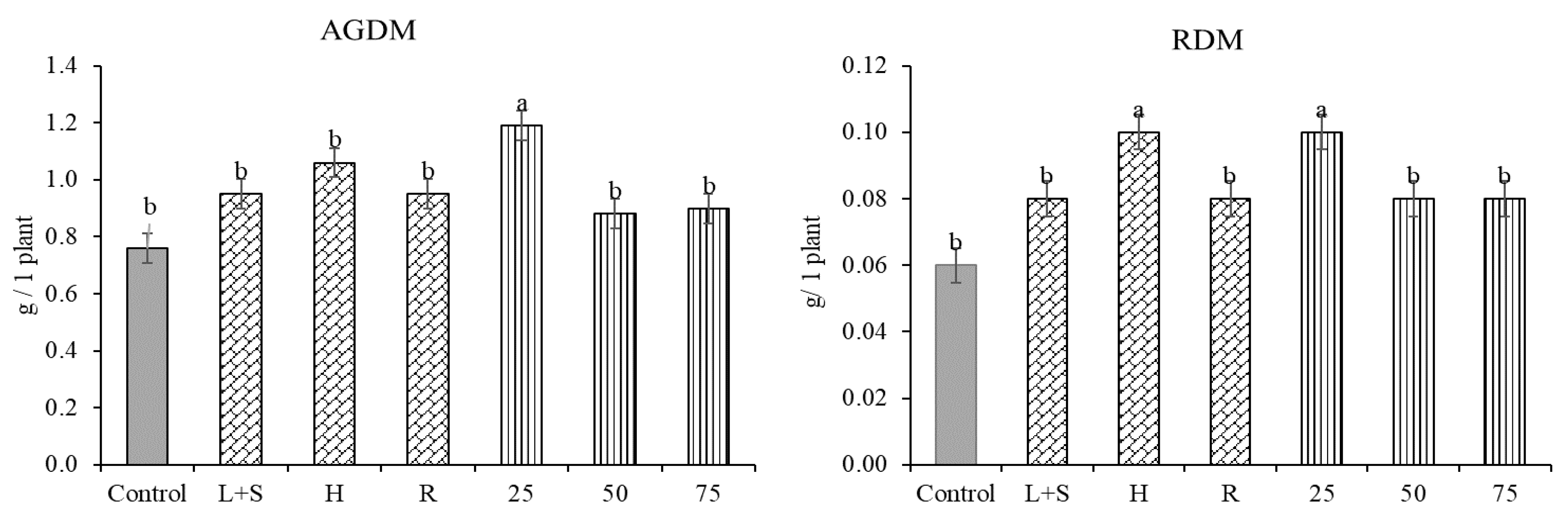 Plants 12 01920 g004