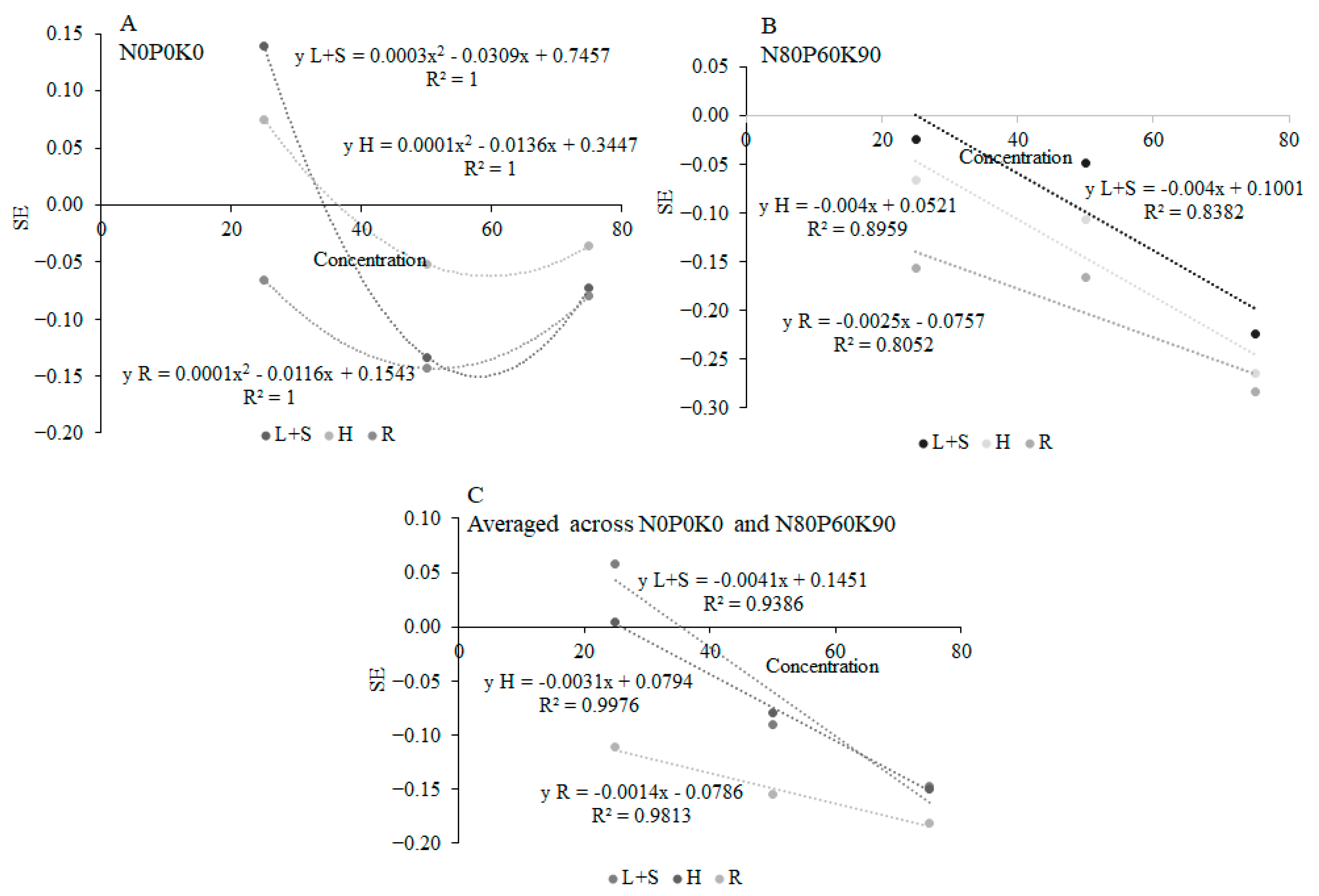 Plants 12 01920 g005