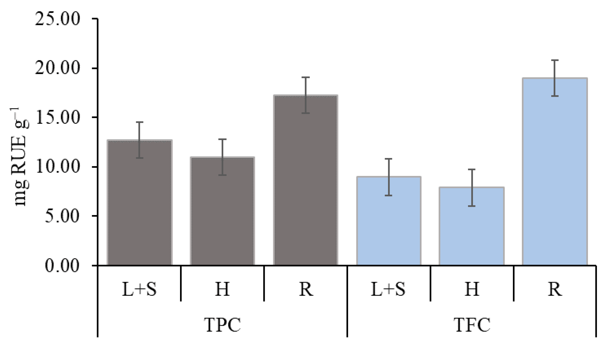 Plants 12 01920 g006