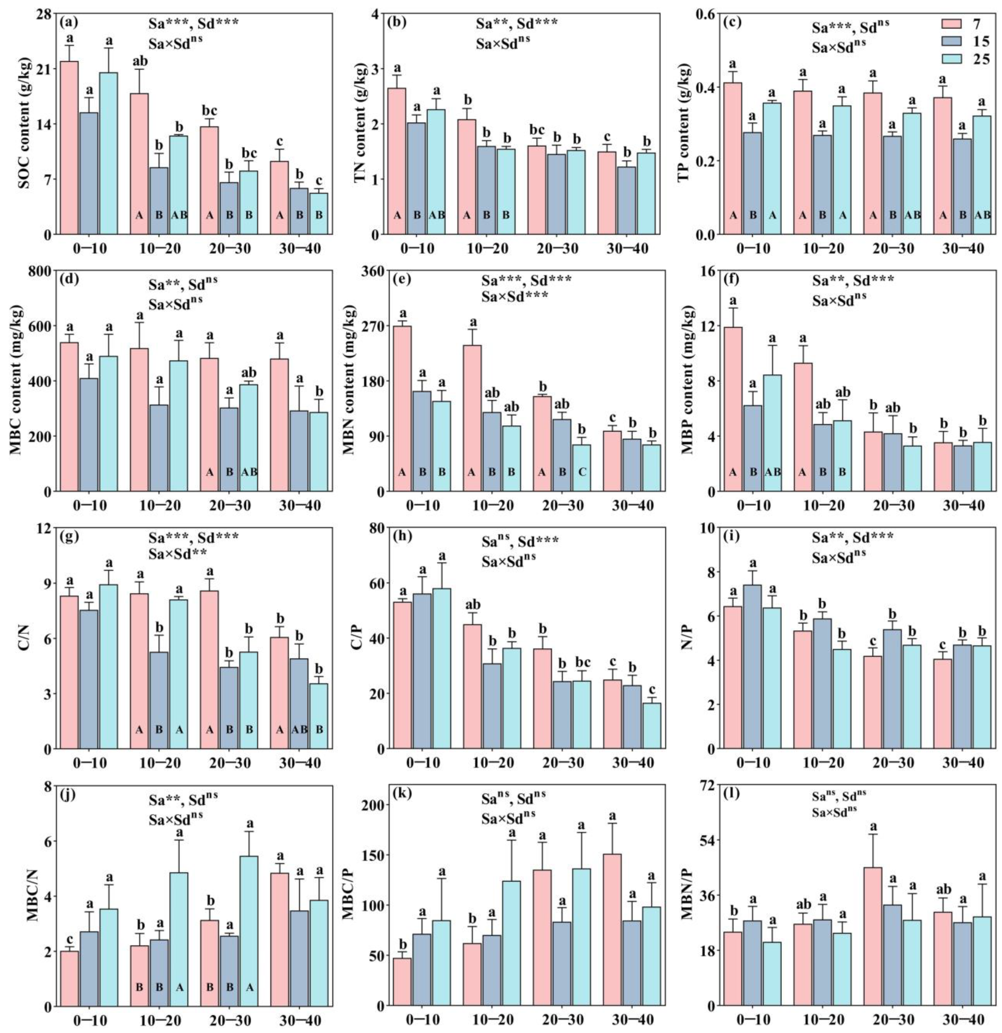 Plants 12 01931 g001