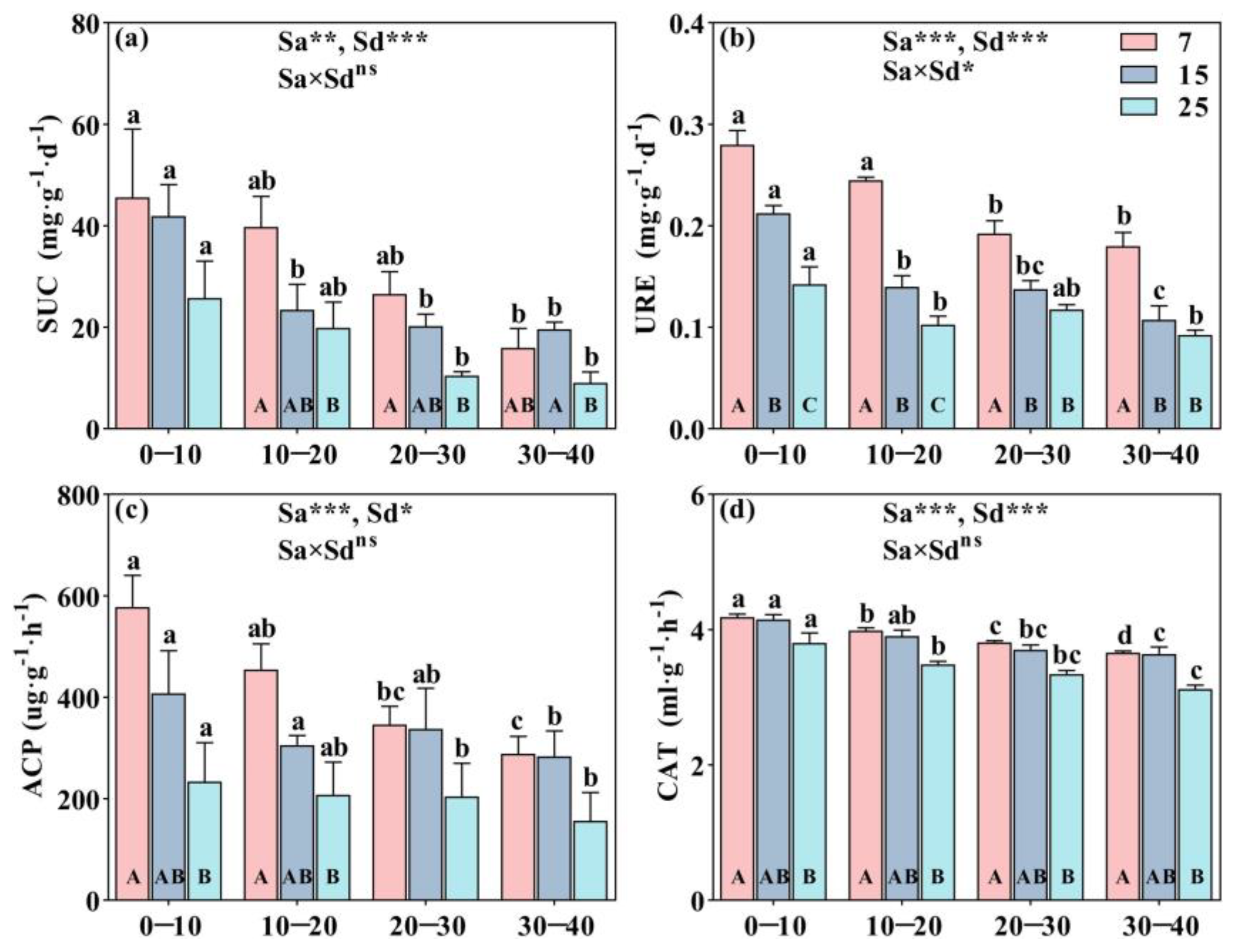 Plants 12 01931 g002