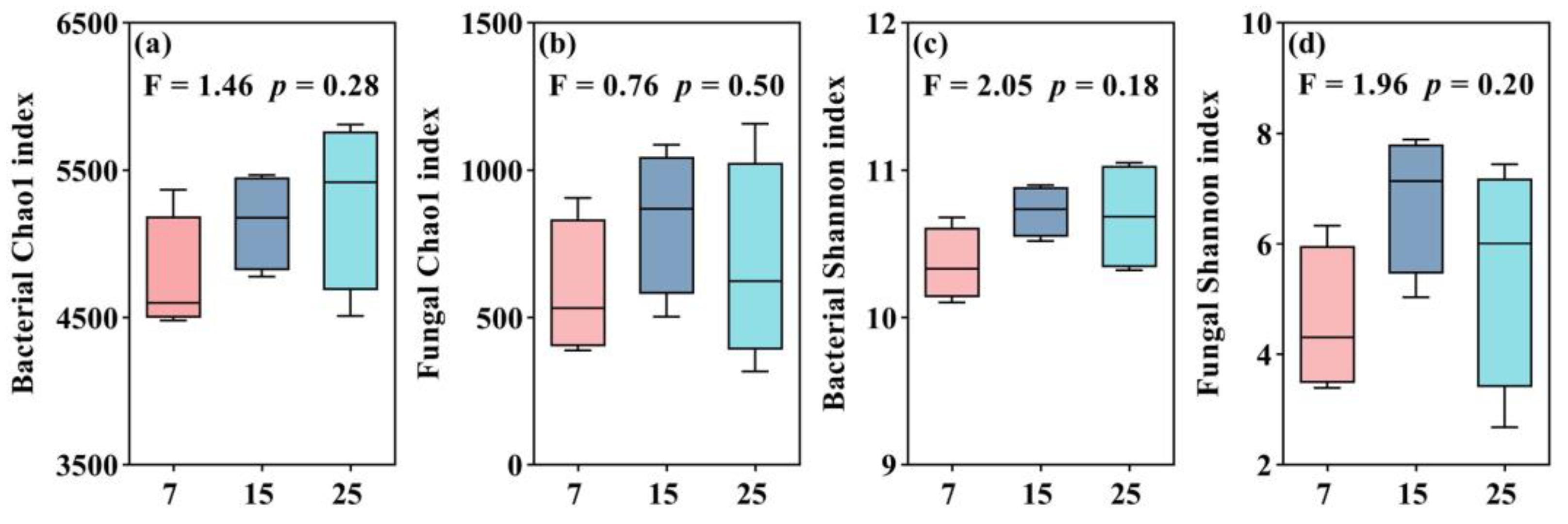 Plants 12 01931 g003